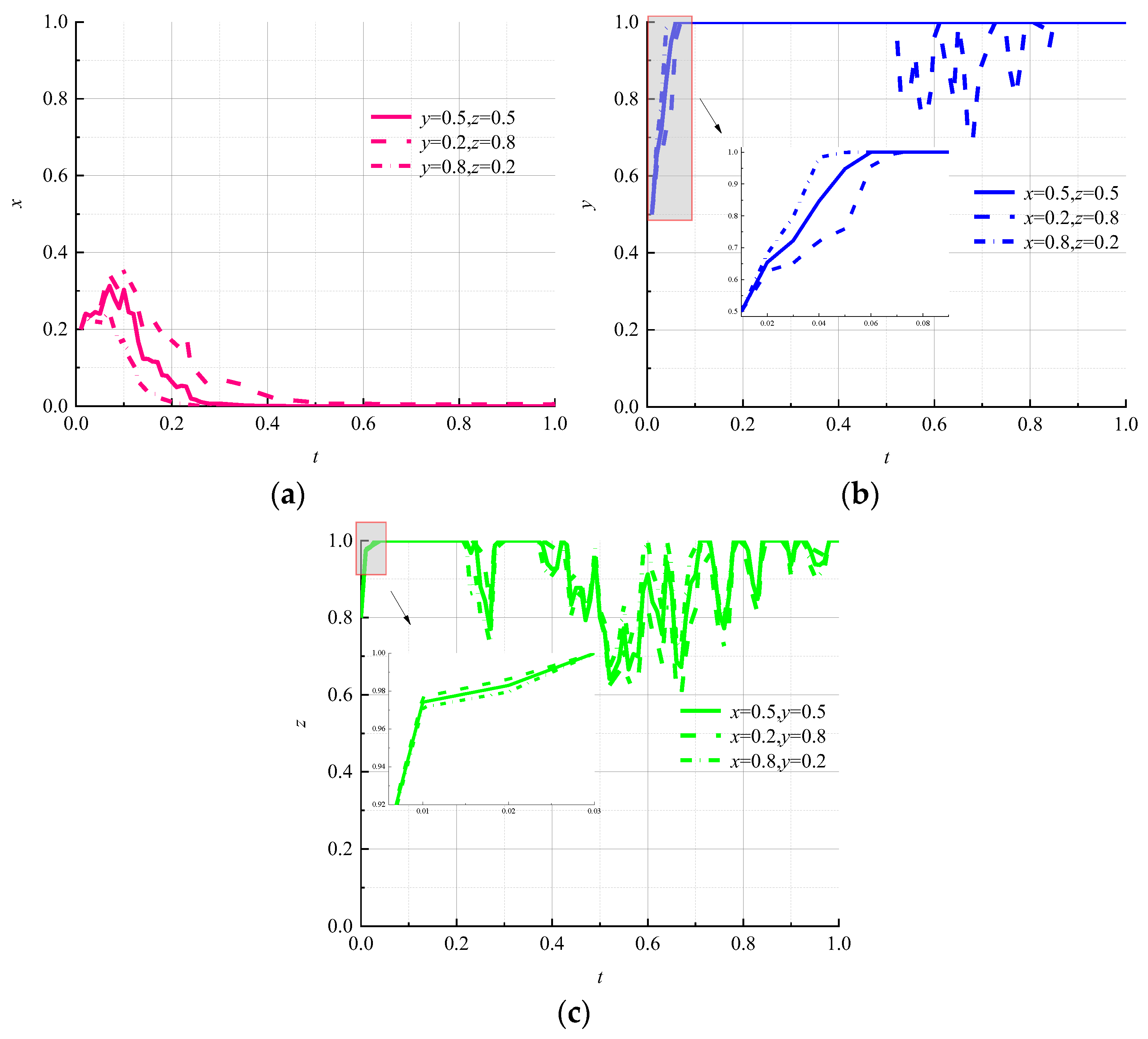 Ijerph 19 07363 g003