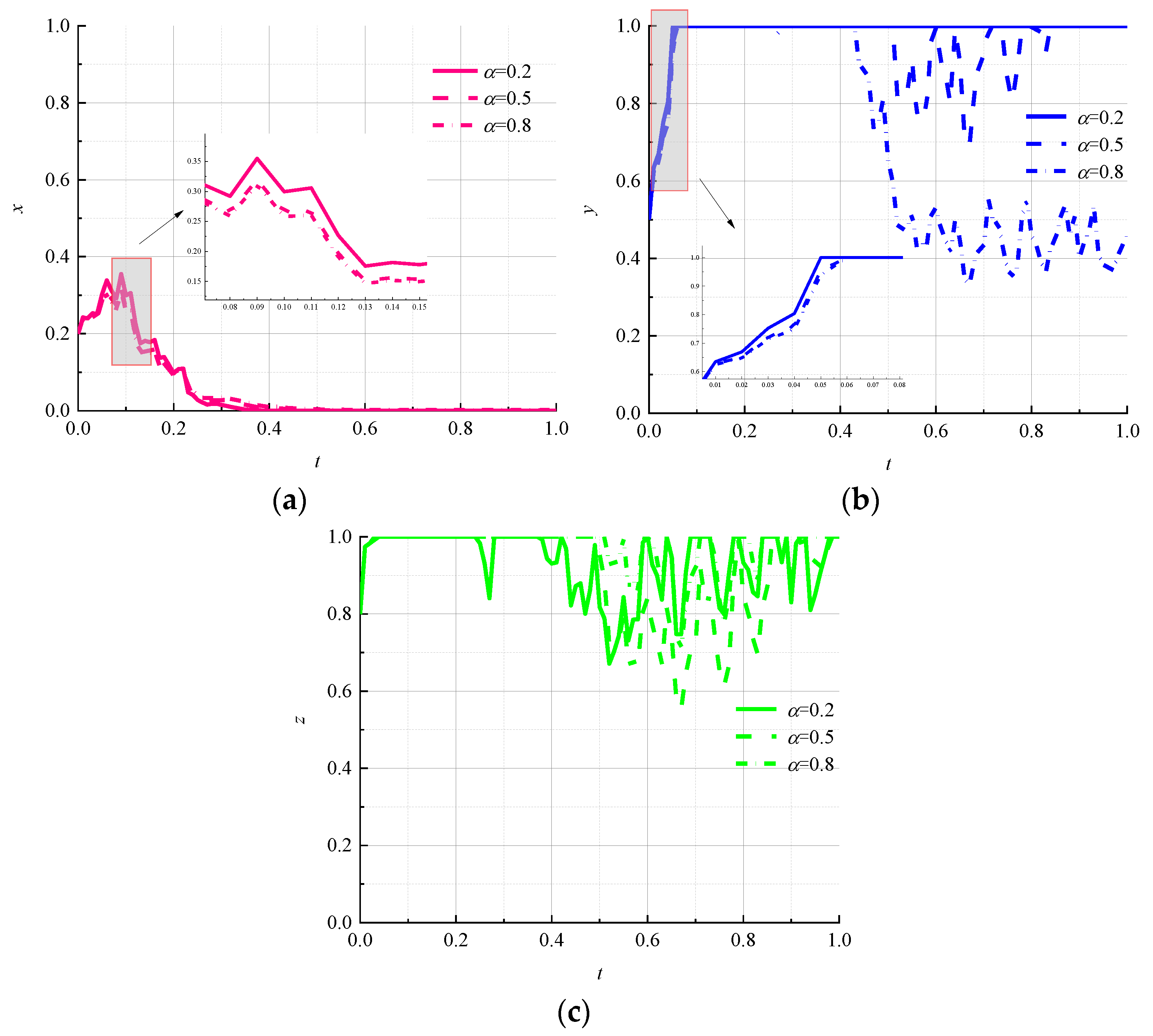 Ijerph 19 07363 g005