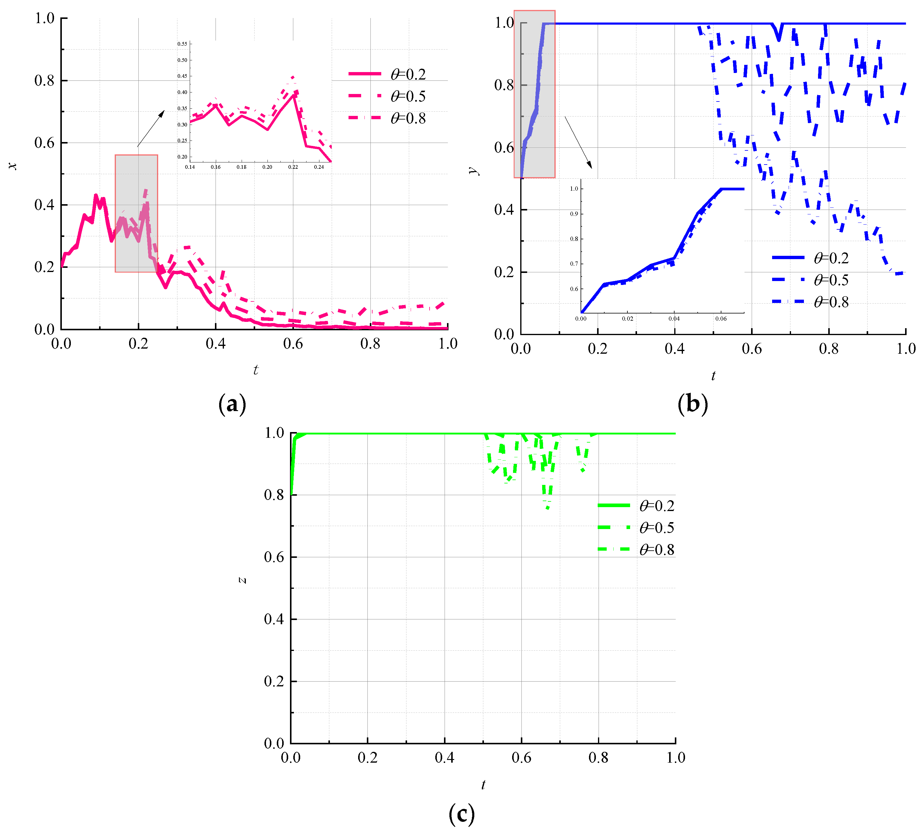 Ijerph 19 07363 g006