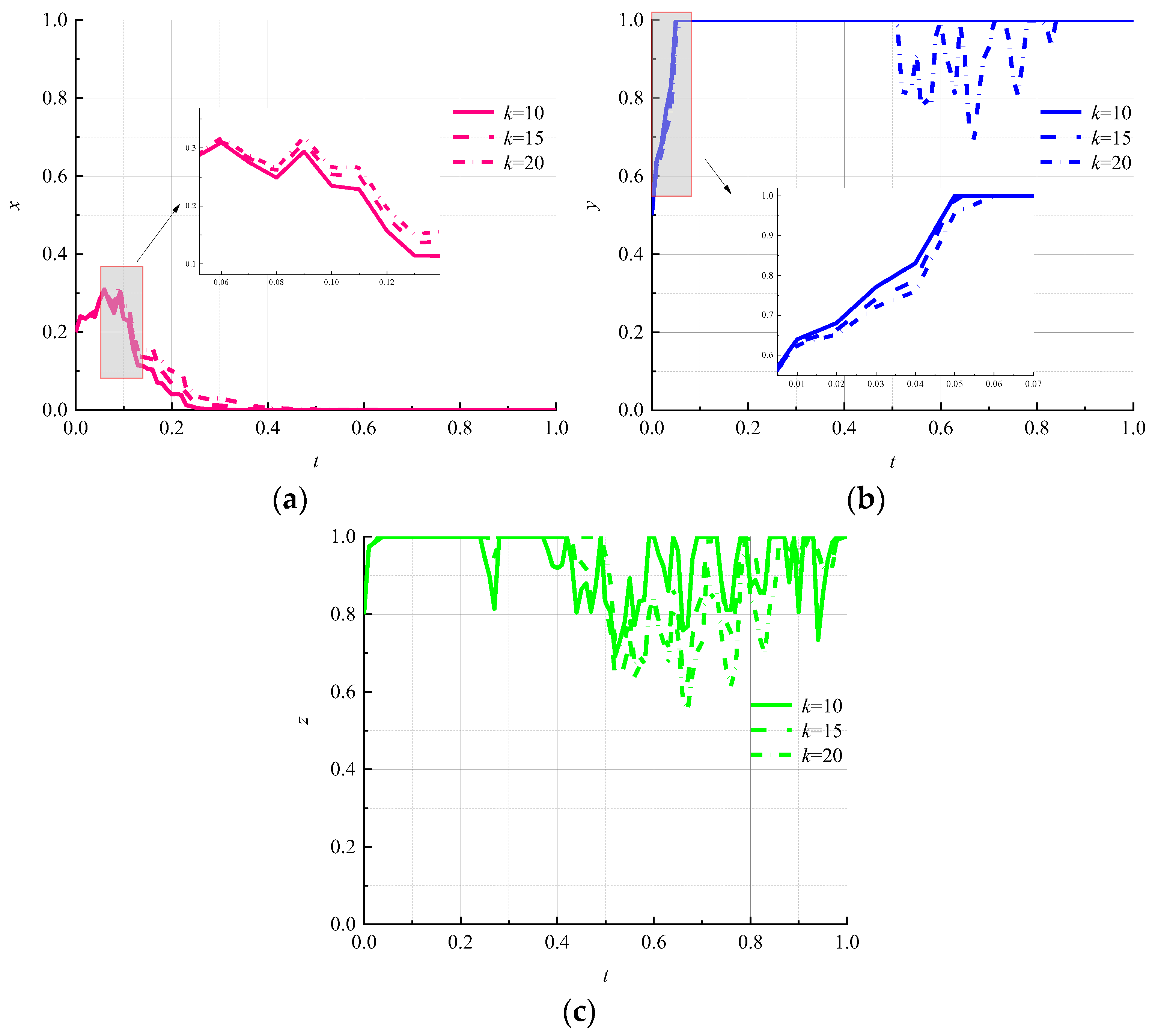 Ijerph 19 07363 g007