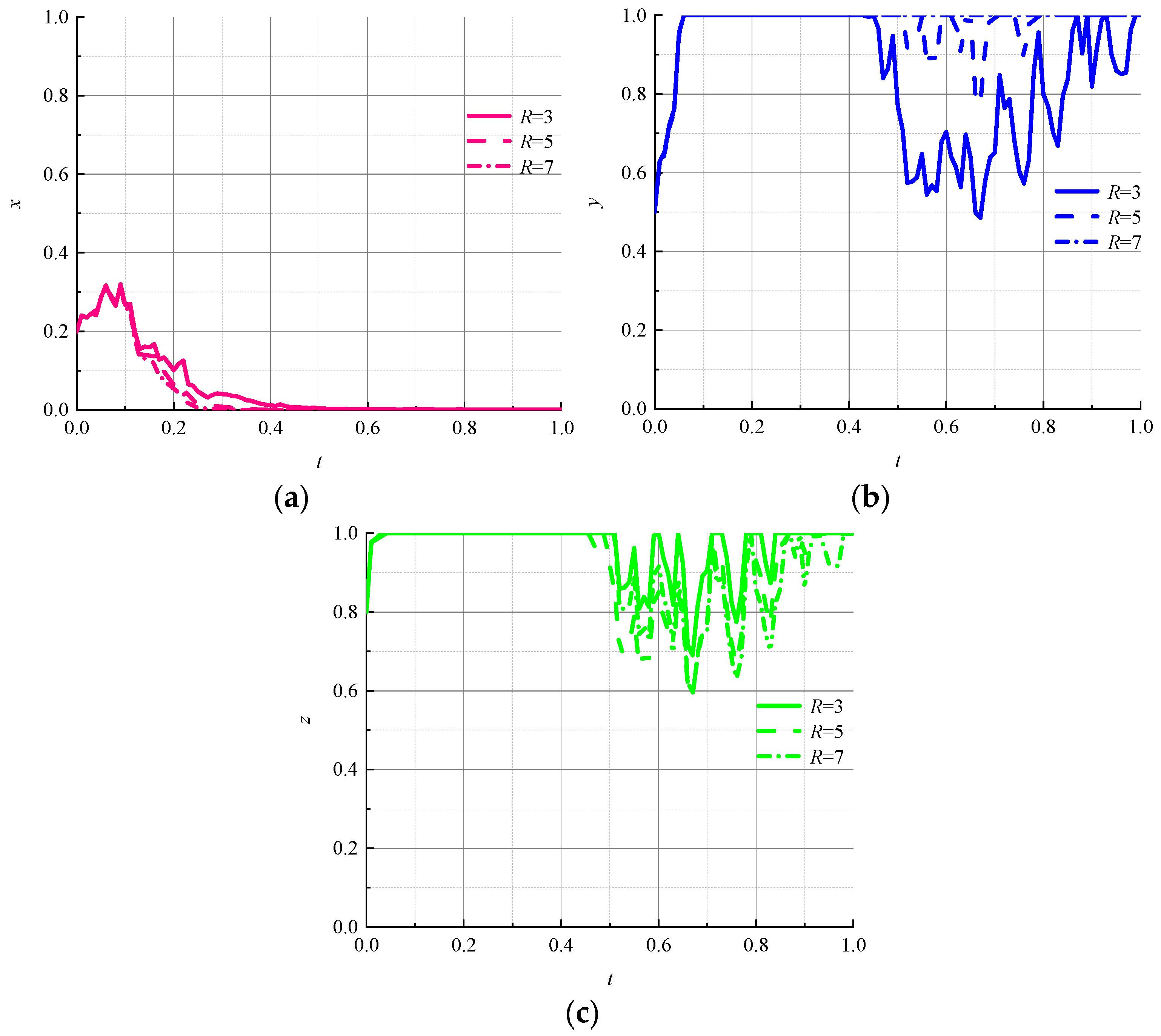 Ijerph 19 07363 g008