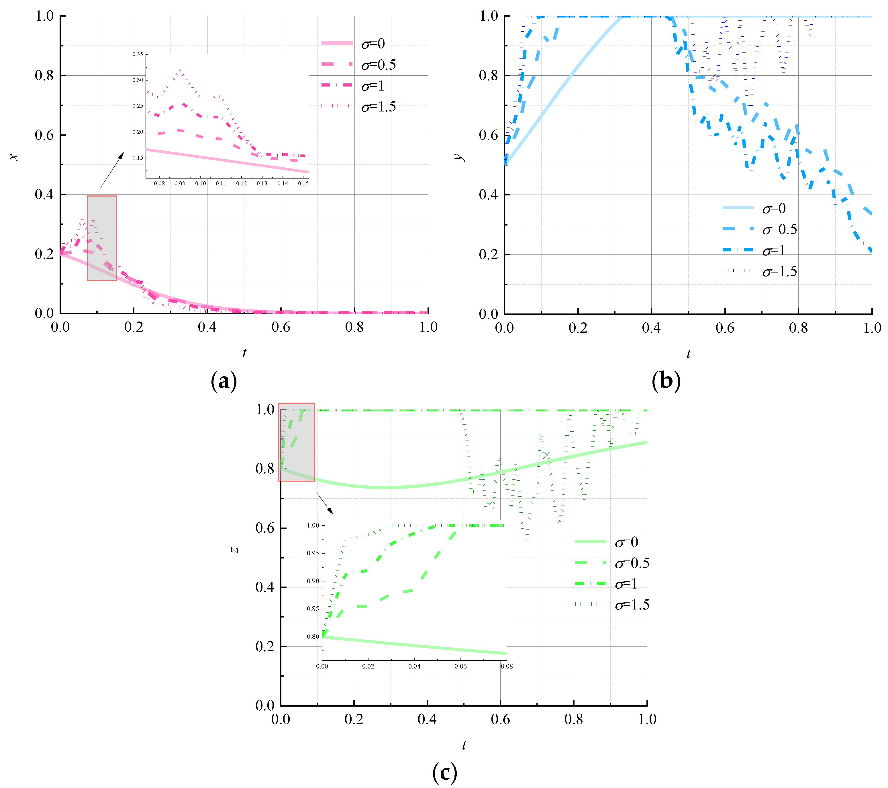 Ijerph 19 07363 g009