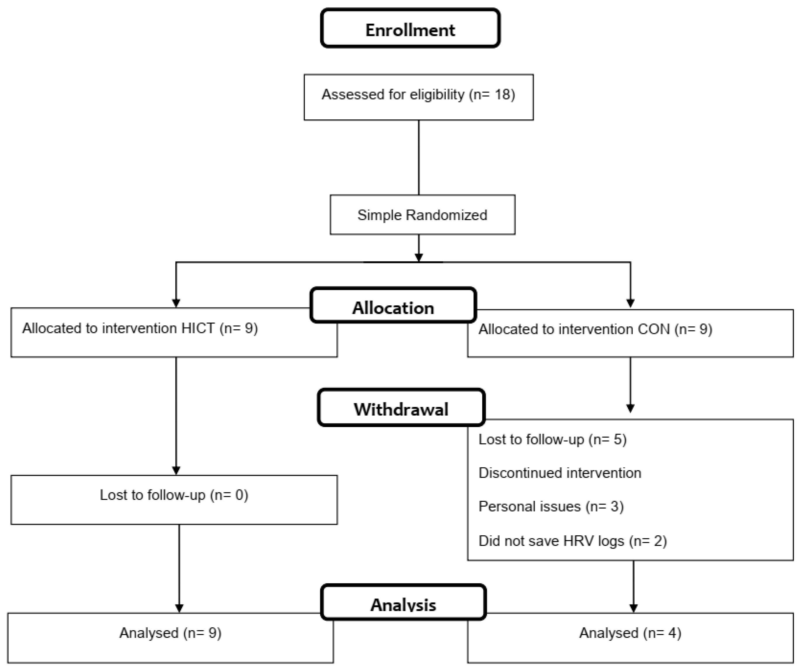 Ijerph 19 07367 g001 Ijerph 19 07367 g001