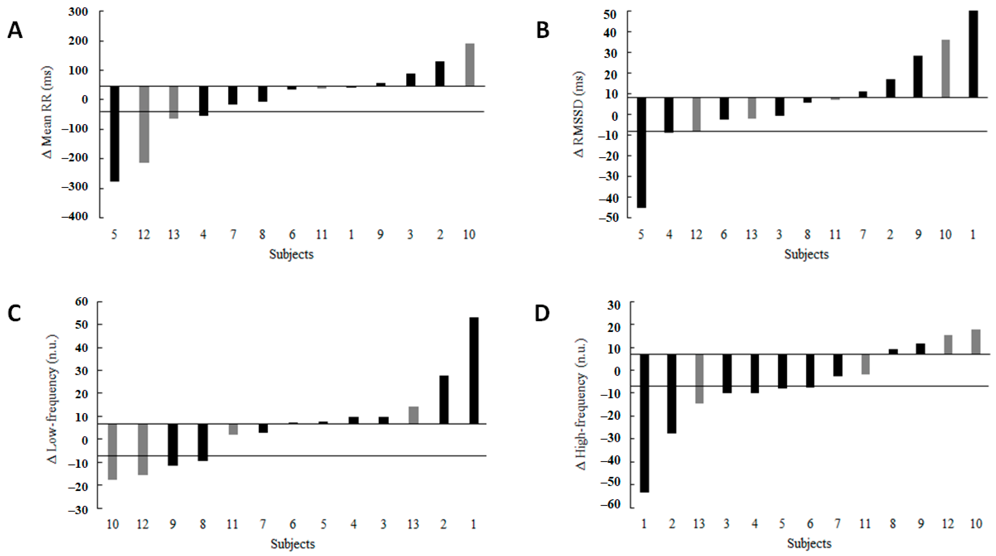 Ijerph 19 07367 g003 Ijerph 19 07367 g003