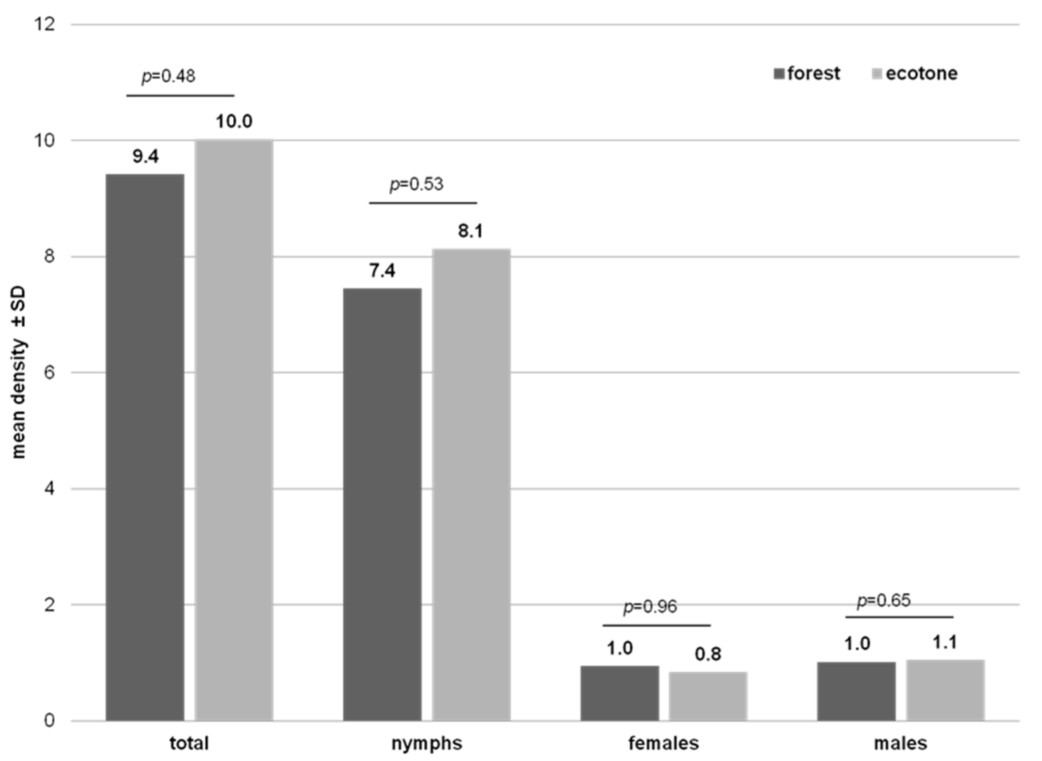Ijerph 19 07378 g002