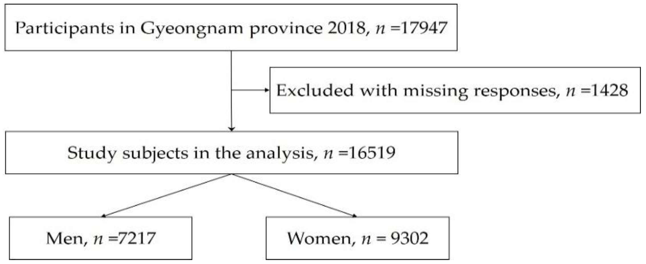 Ijerph 19 07390 g001