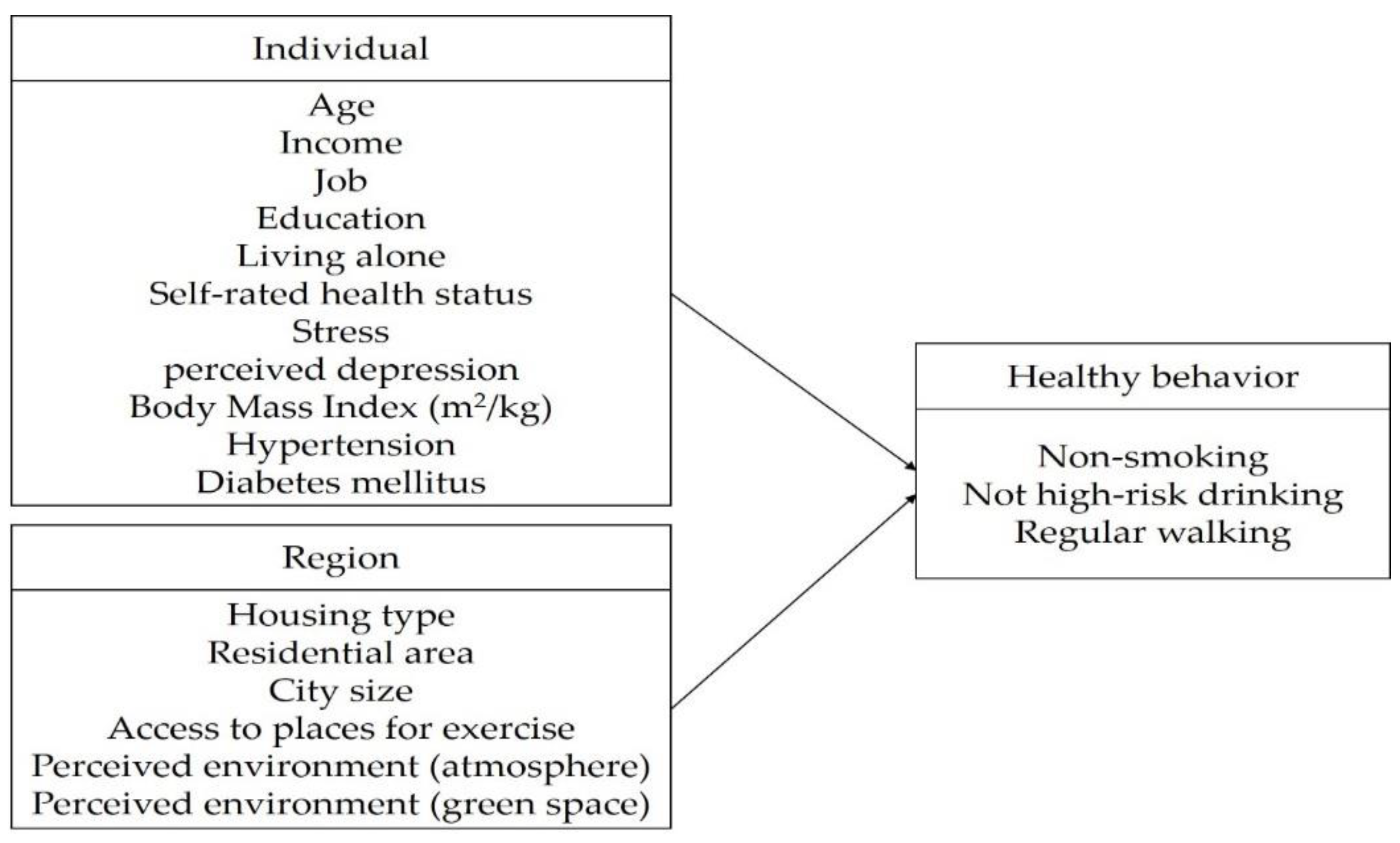 Ijerph 19 07390 g002