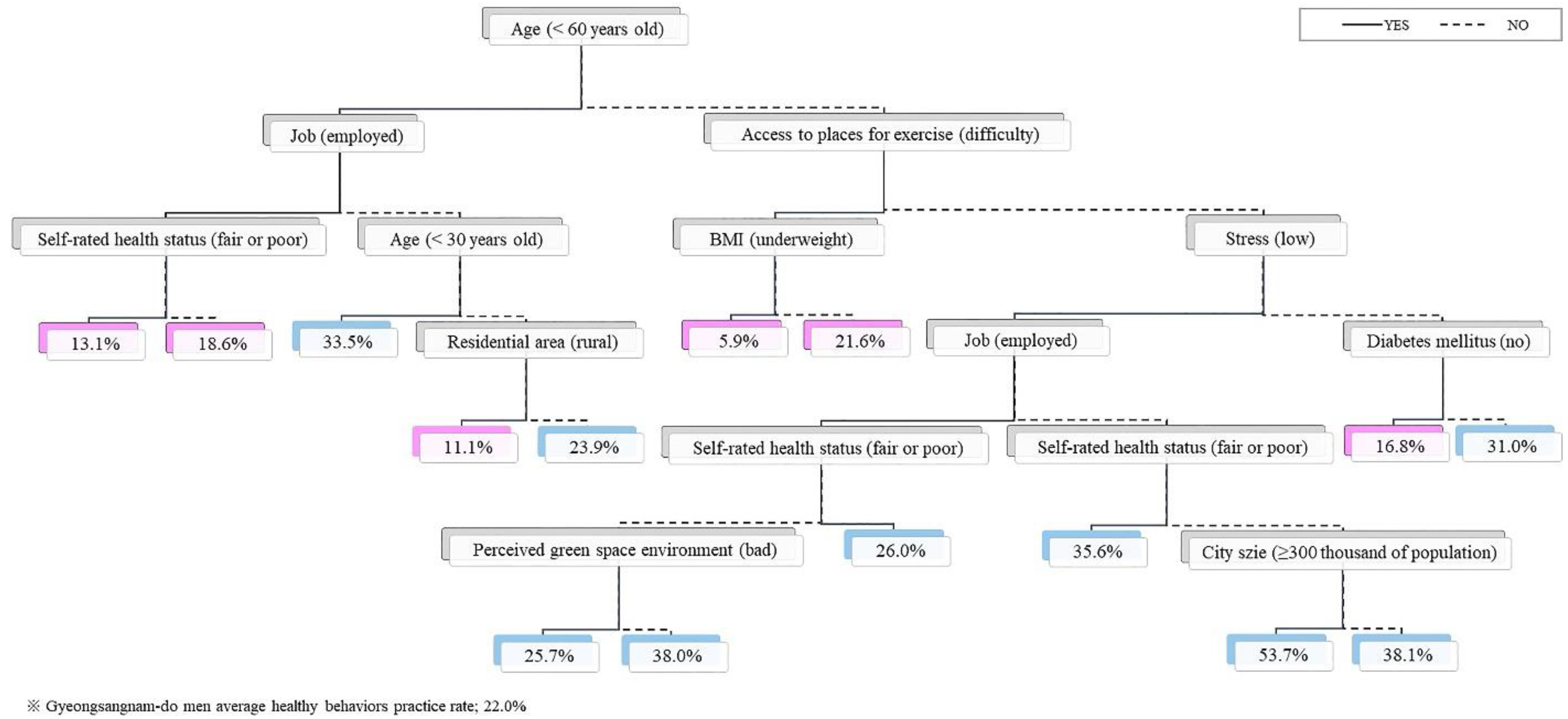 Ijerph 19 07390 g003