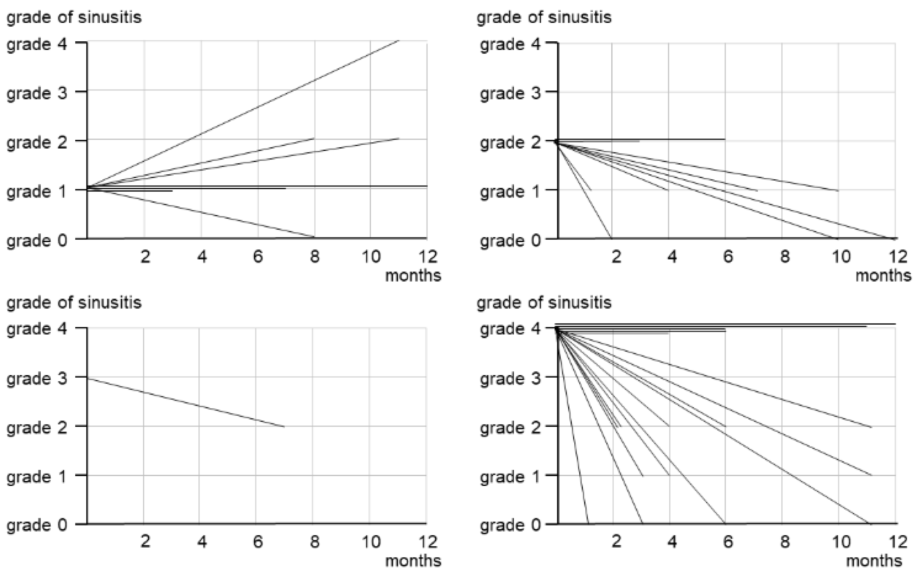Ijerph 19 07430 g004
