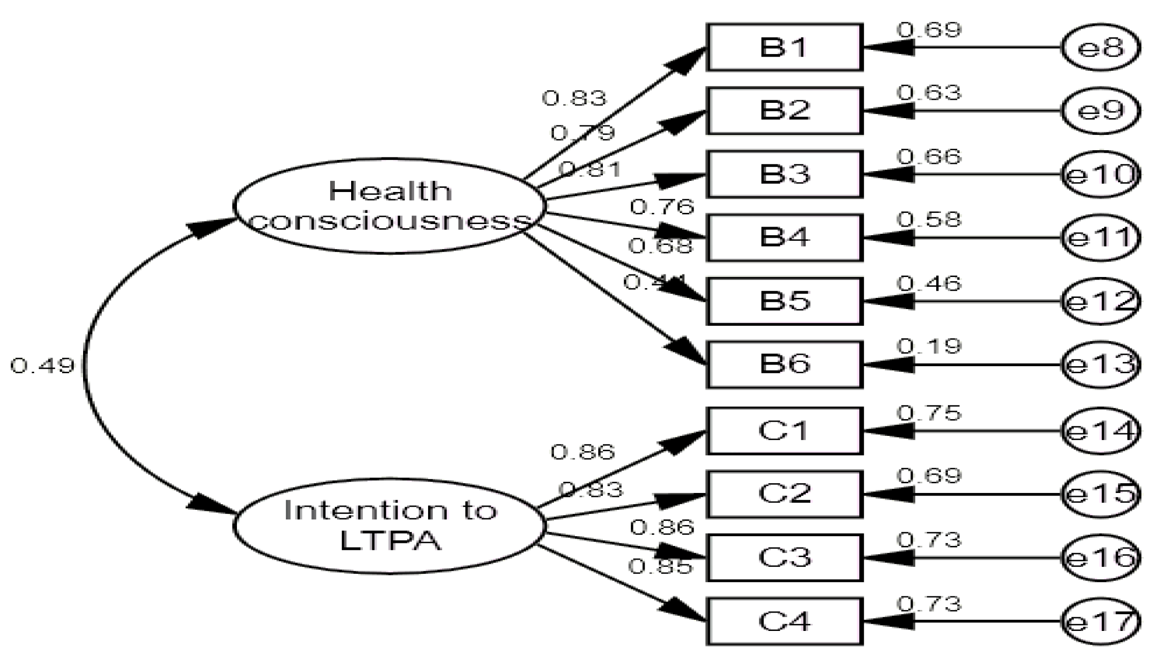 Ijerph 19 07492 g001 Ijerph 19 07492 g001