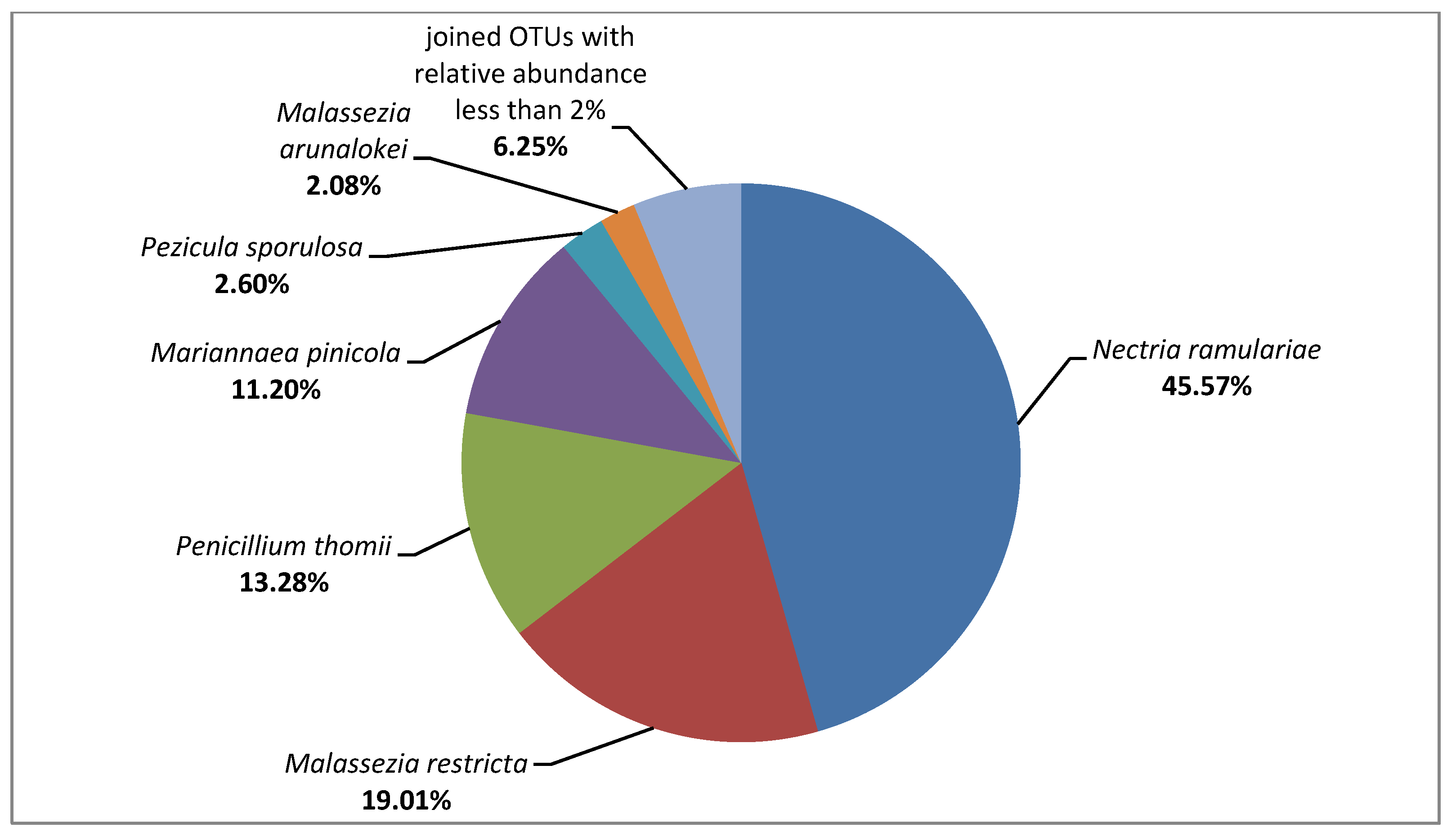 Ijerph 19 07494 g003 Ijerph 19 07494 g003
