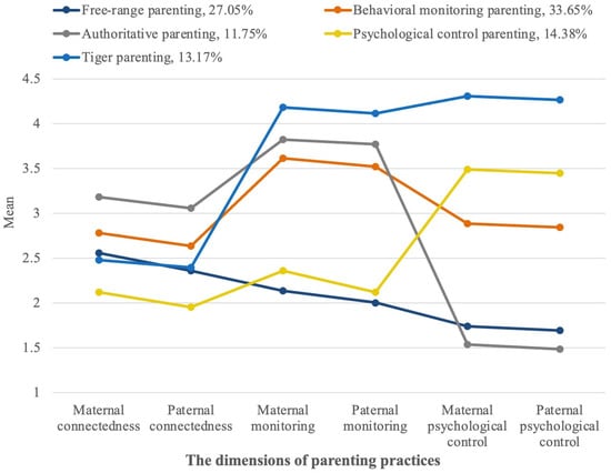 Effects of Marriage and Fatherhood on Draft Eligibility