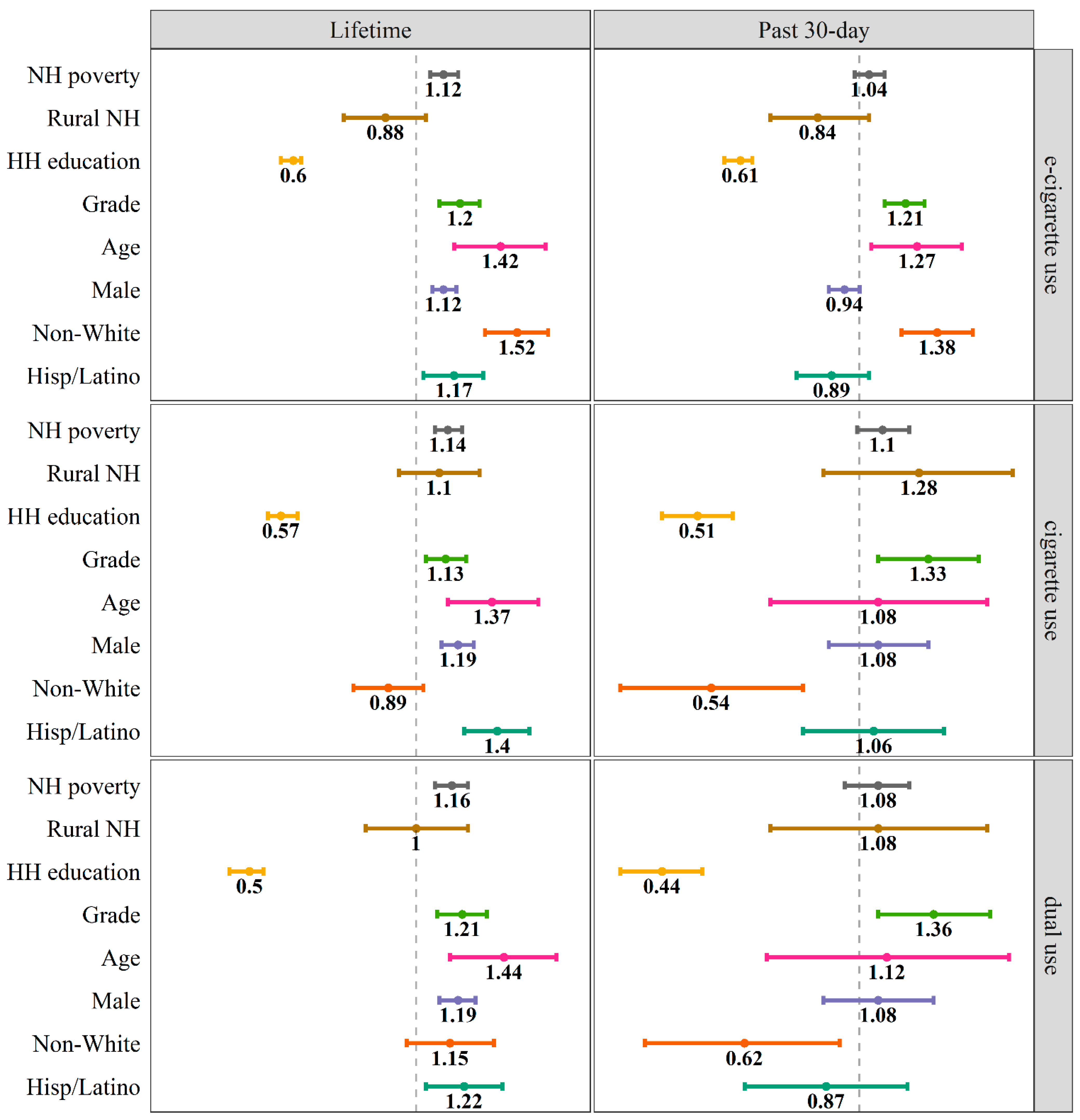 IJERPH Free Full Text Socioeconomic Differences in Lifetime