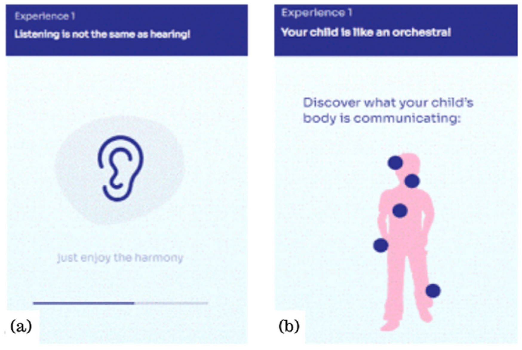 IJERPH | Free Full-Text | Mindful Parenting Intervention MinUTo App for  Parents of Preschool Children: Study Protocol of a Randomised Controlled  Trial | HTML