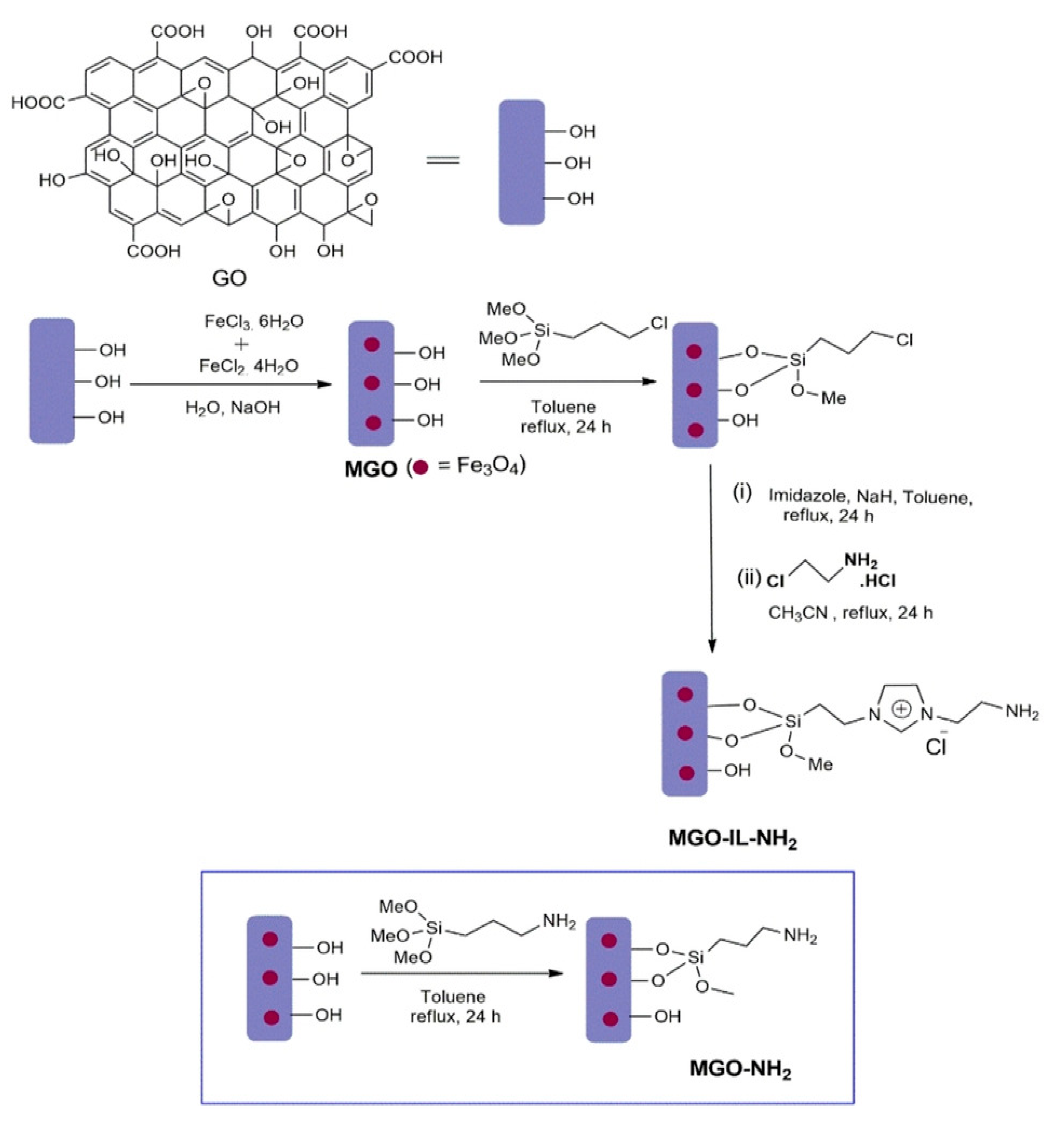 Ijerph 19 07584 g001