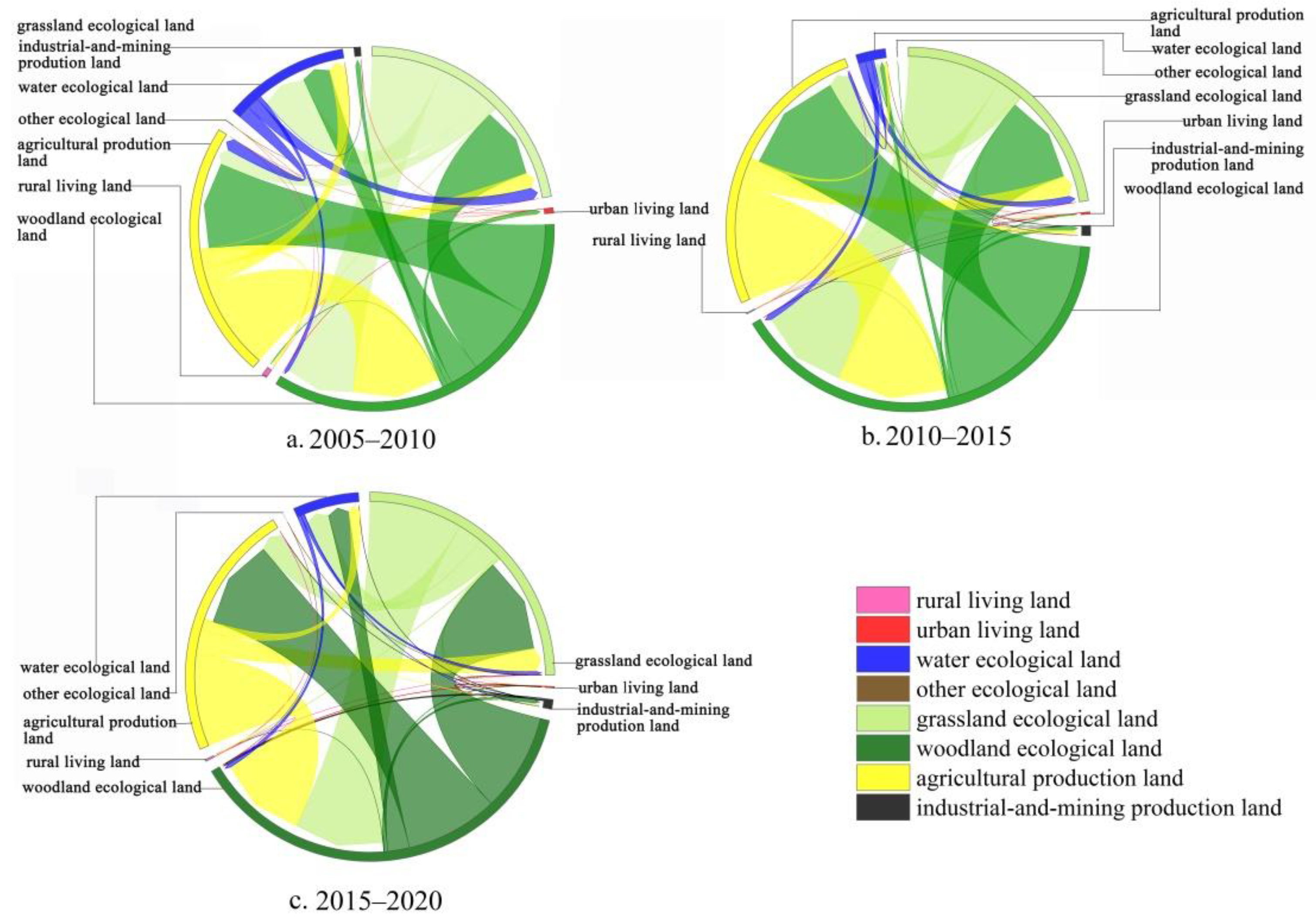 Ijerph 19 07587 g003
