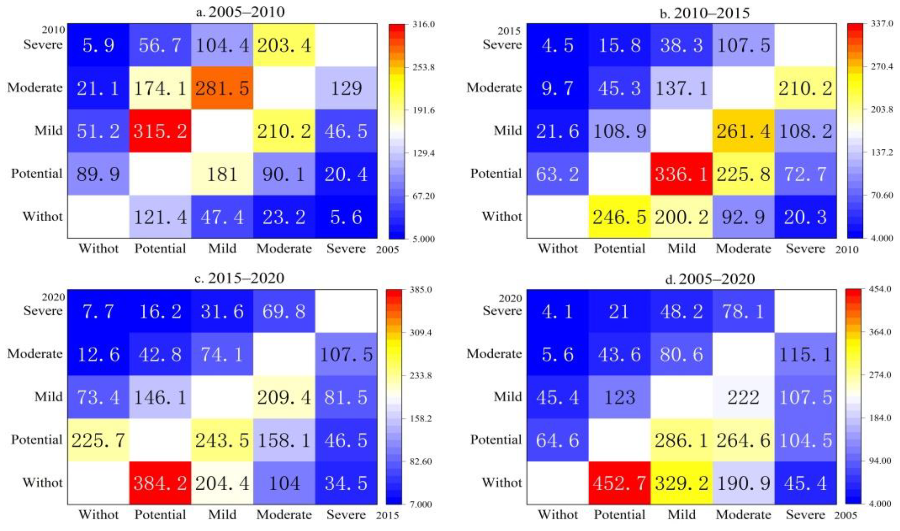 Ijerph 19 07587 g004