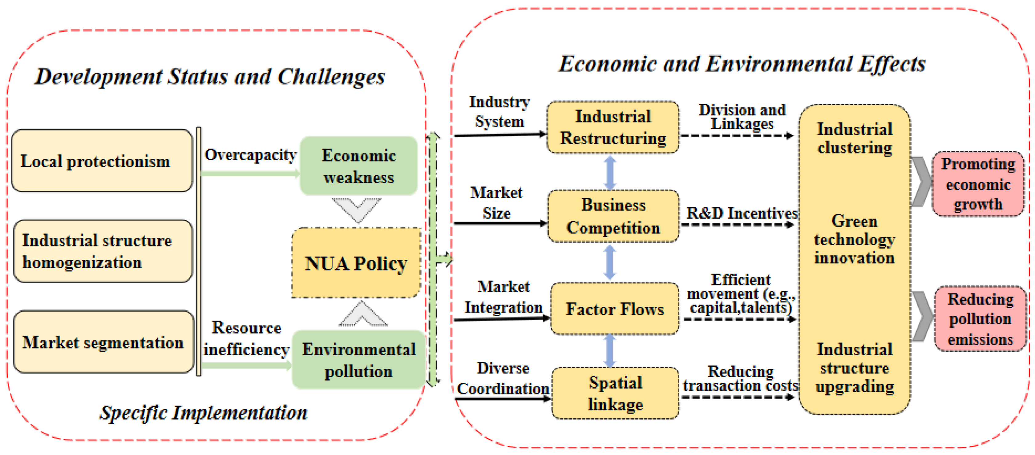 Ijerph 19 07596 g001 Ijerph 19 07596 g001