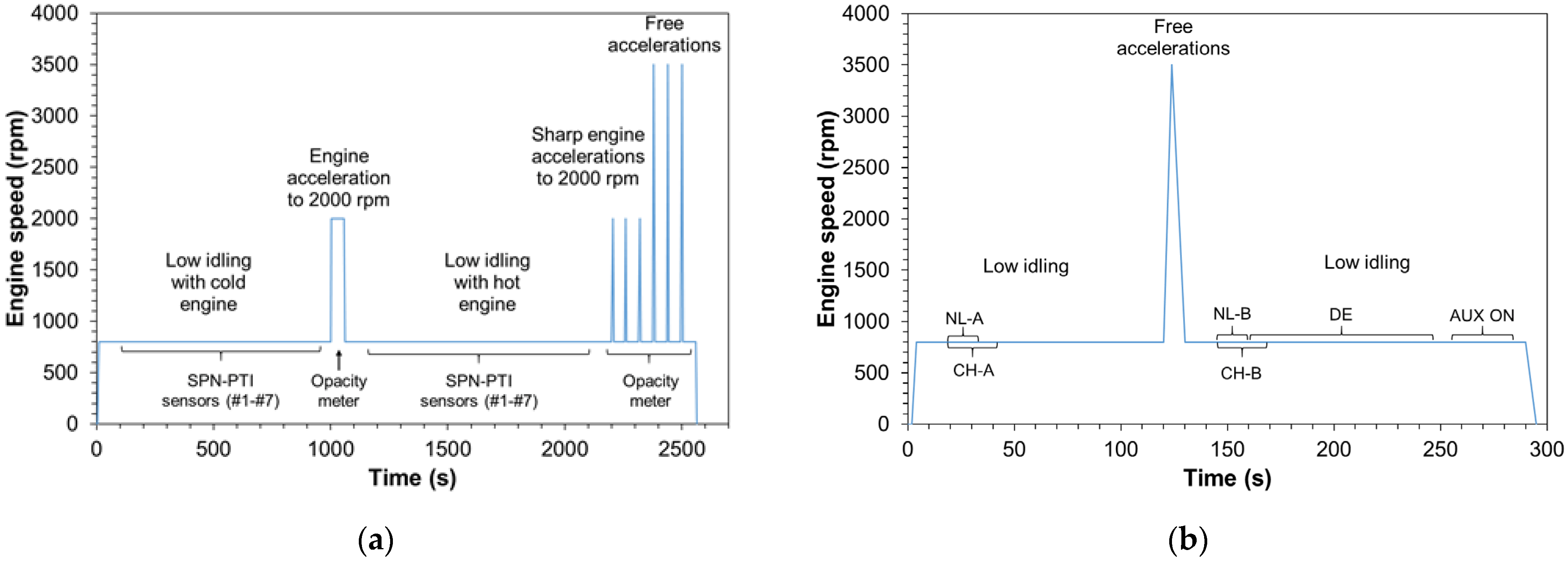 Ijerph 19 07602 g002 Ijerph 19 07602 g002