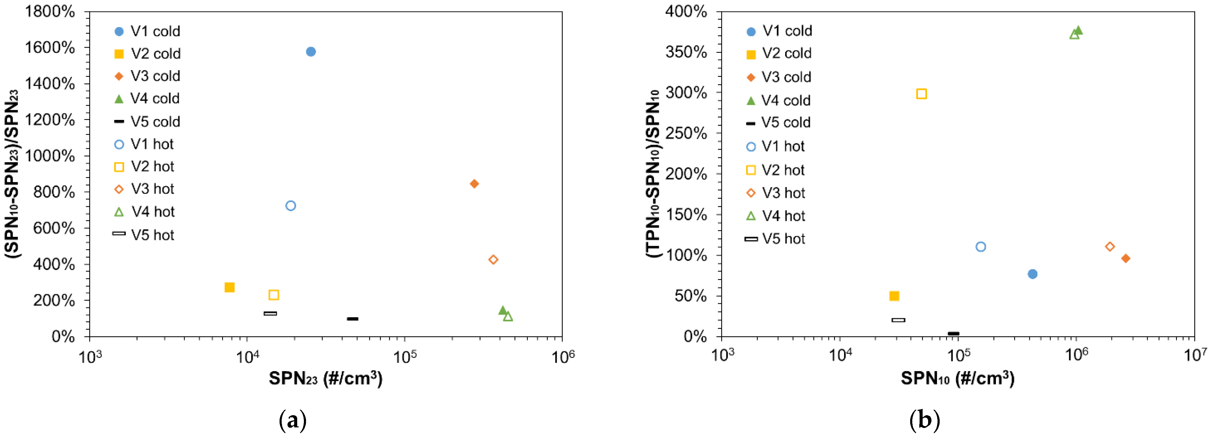 Ijerph 19 07602 g003 Ijerph 19 07602 g003
