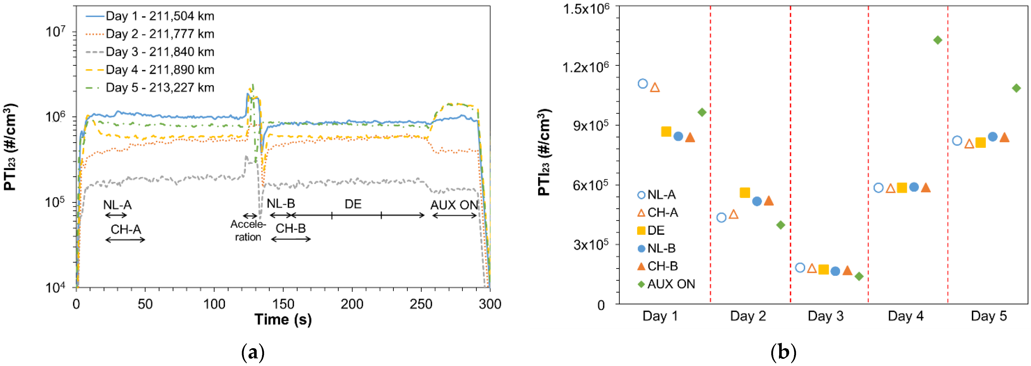 Ijerph 19 07602 g005 Ijerph 19 07602 g005