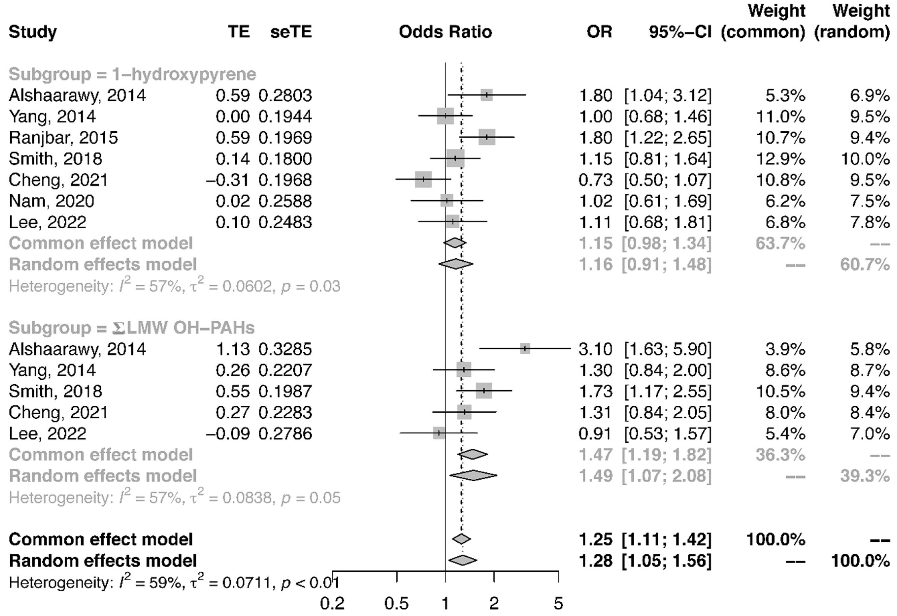 Ijerph 19 07605 g005
