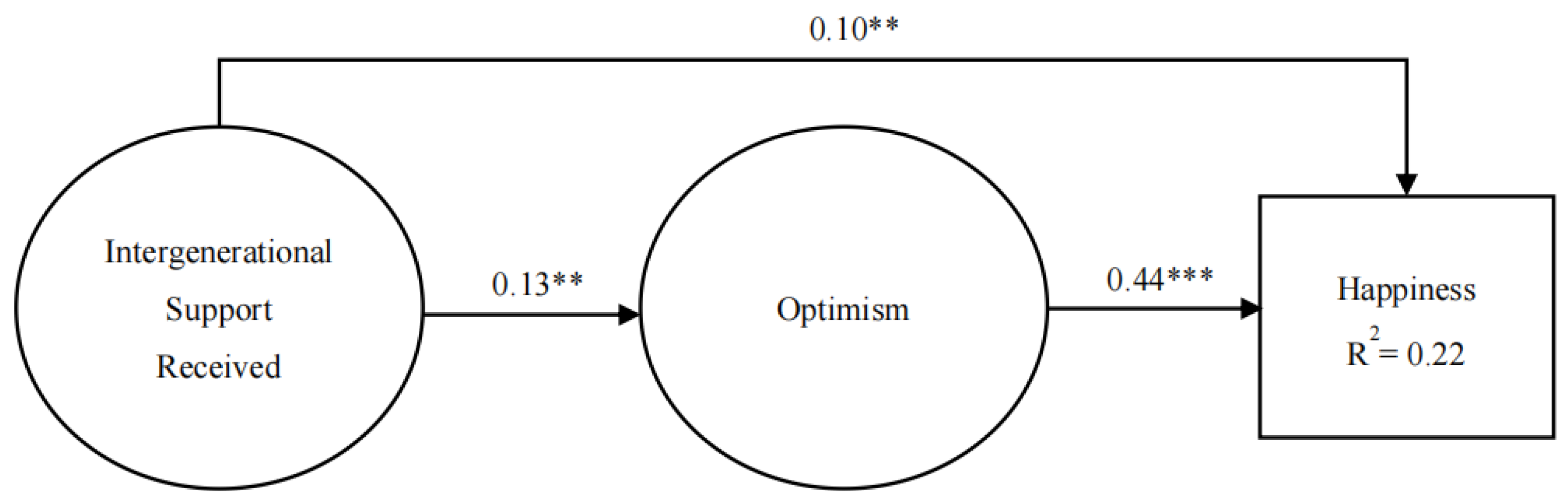 Ijerph 19 07614 g001