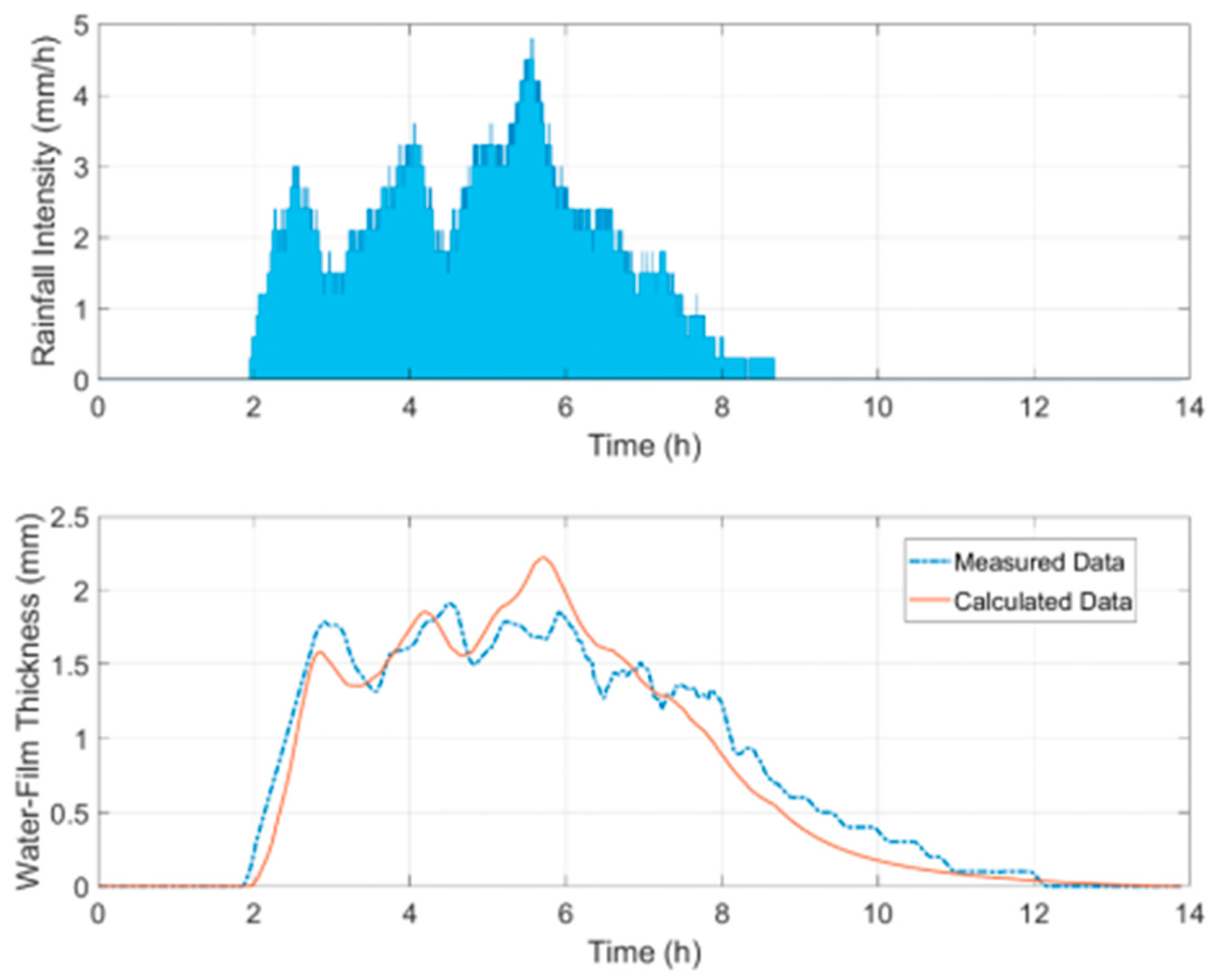 Ijerph 19 07699 g011 Ijerph 19 07699 g011