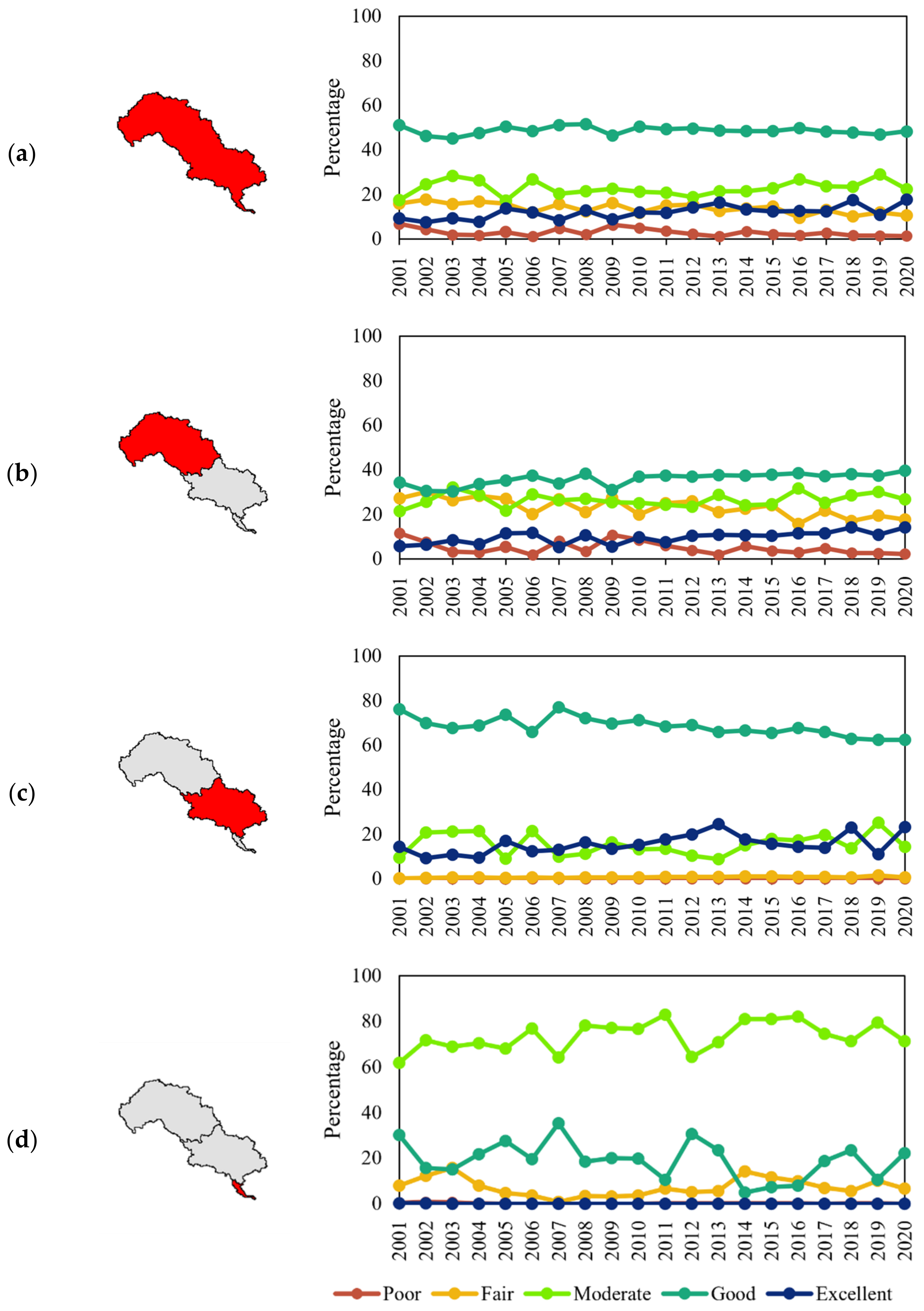 Ijerph 19 07719 g005