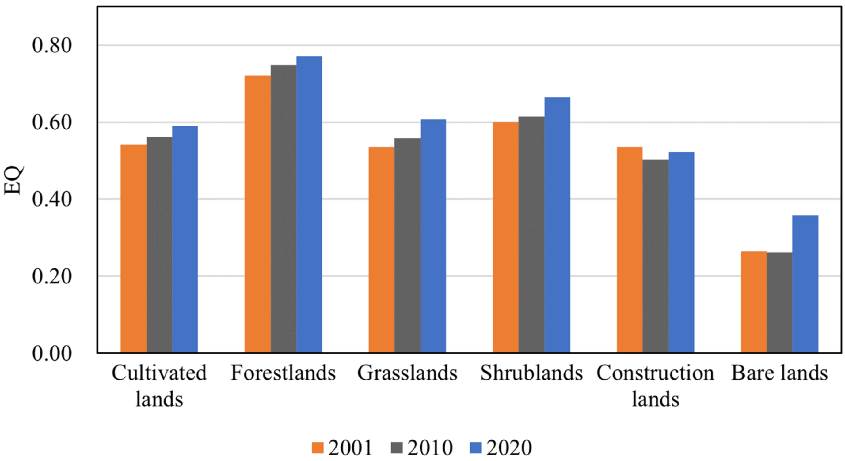 Ijerph 19 07719 g009