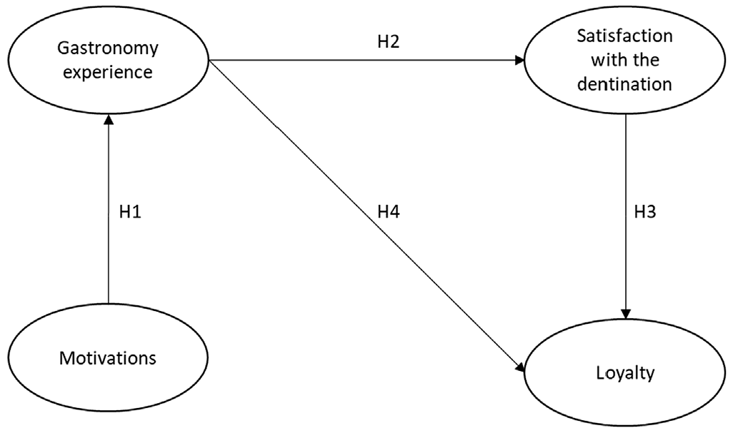 Ijerph 19 07734 g002