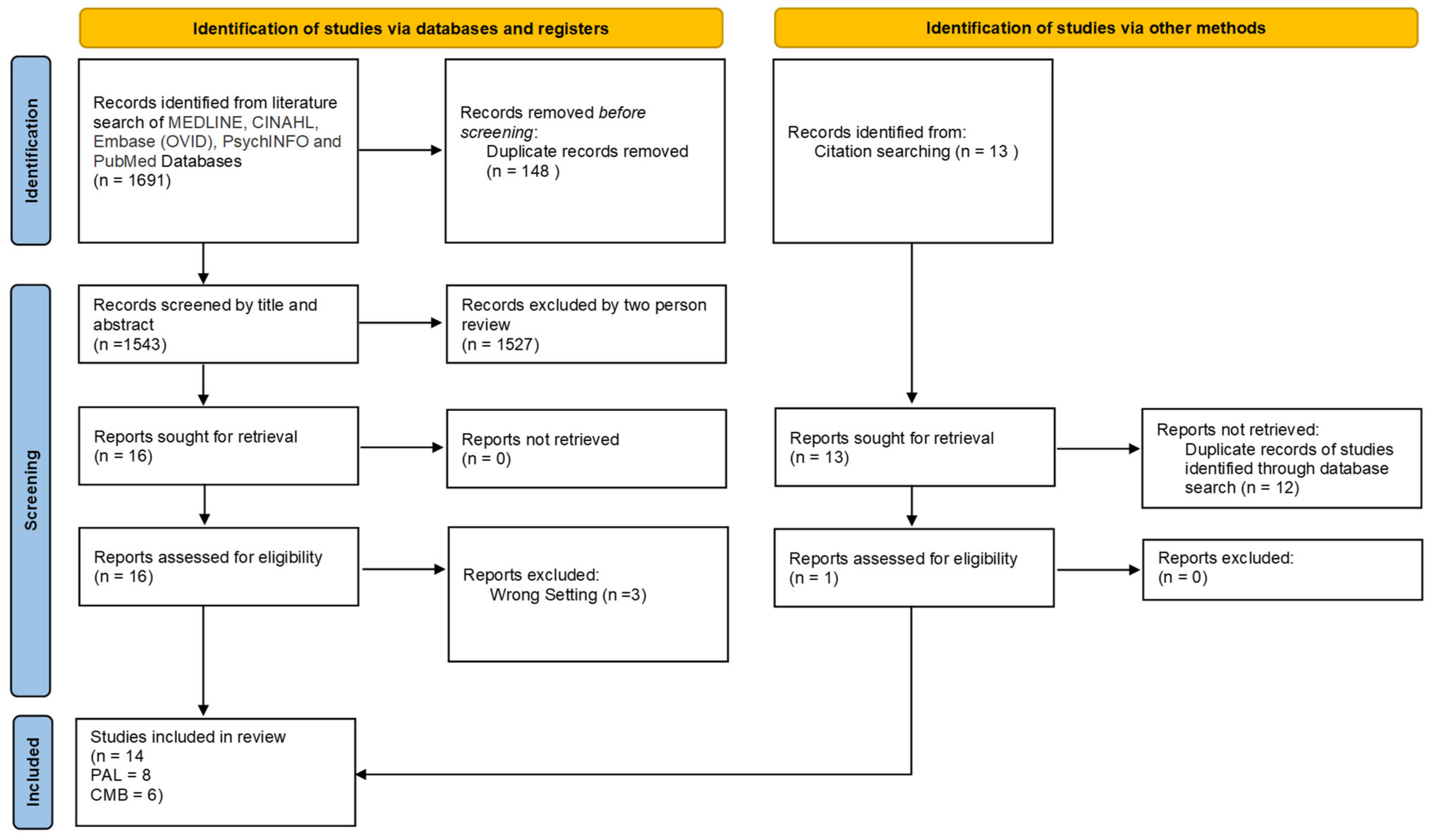 Ijerph 19 07775 g001