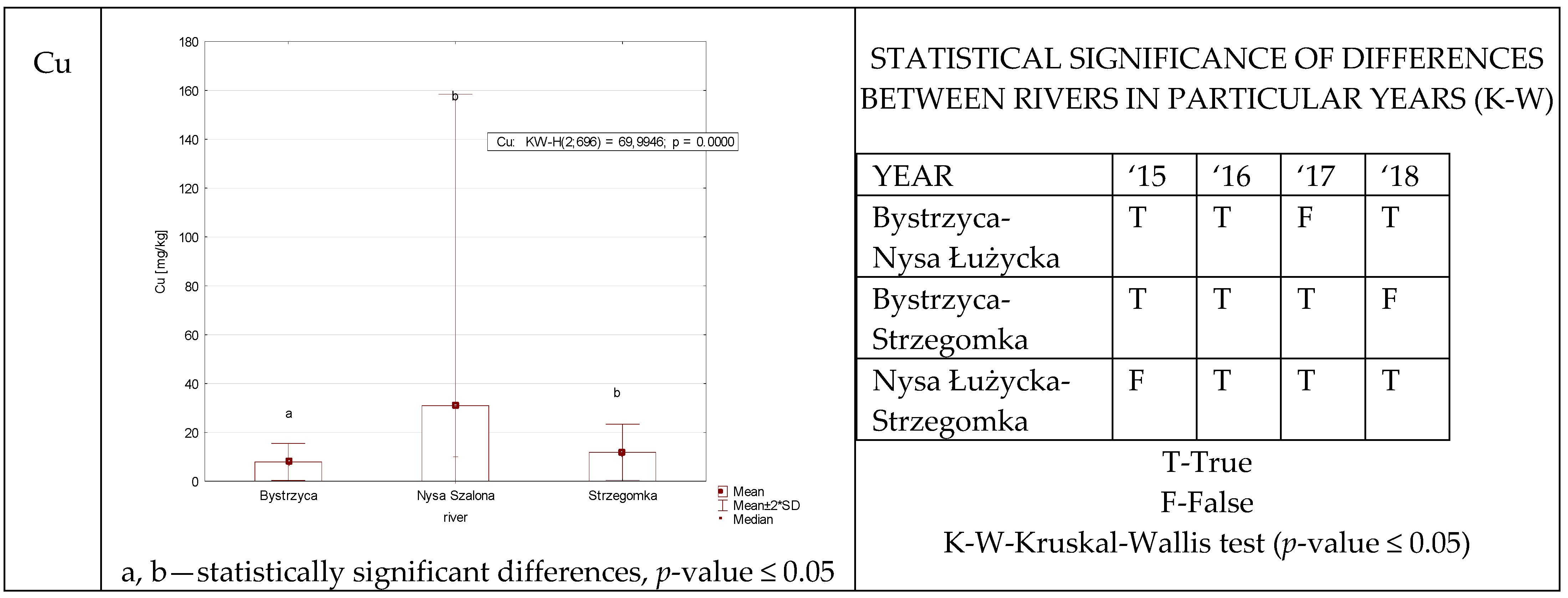 Ijerph 19 07779 g002