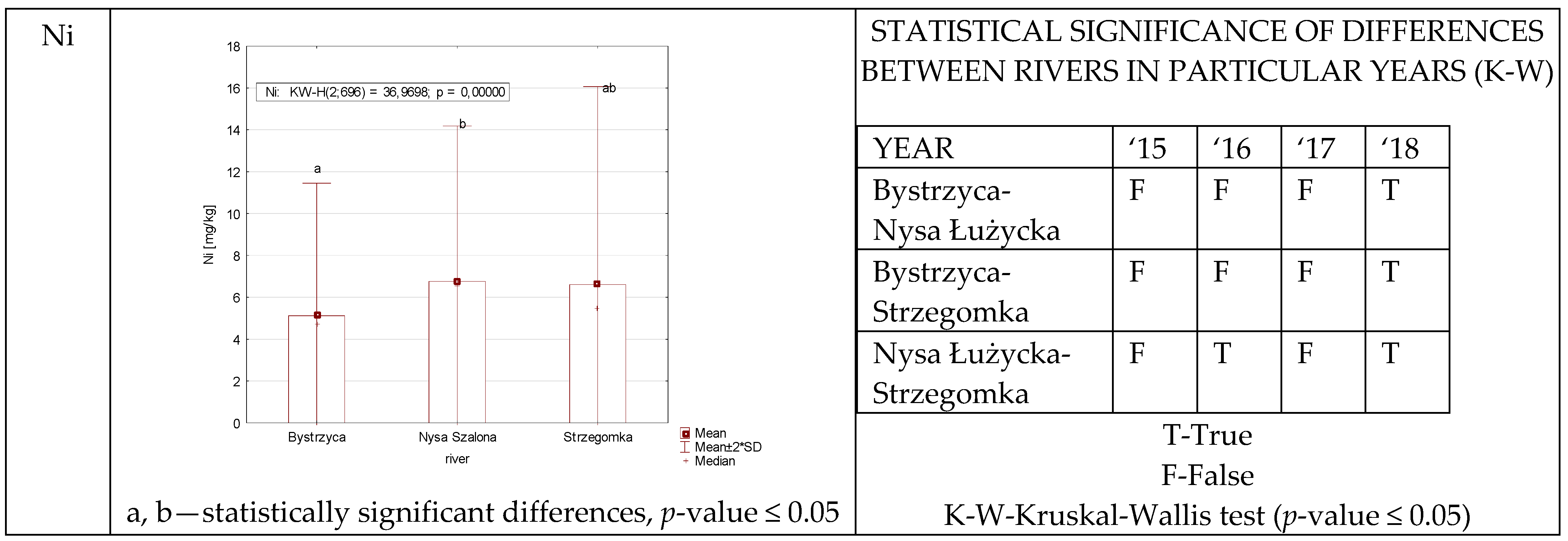 Ijerph 19 07779 g004