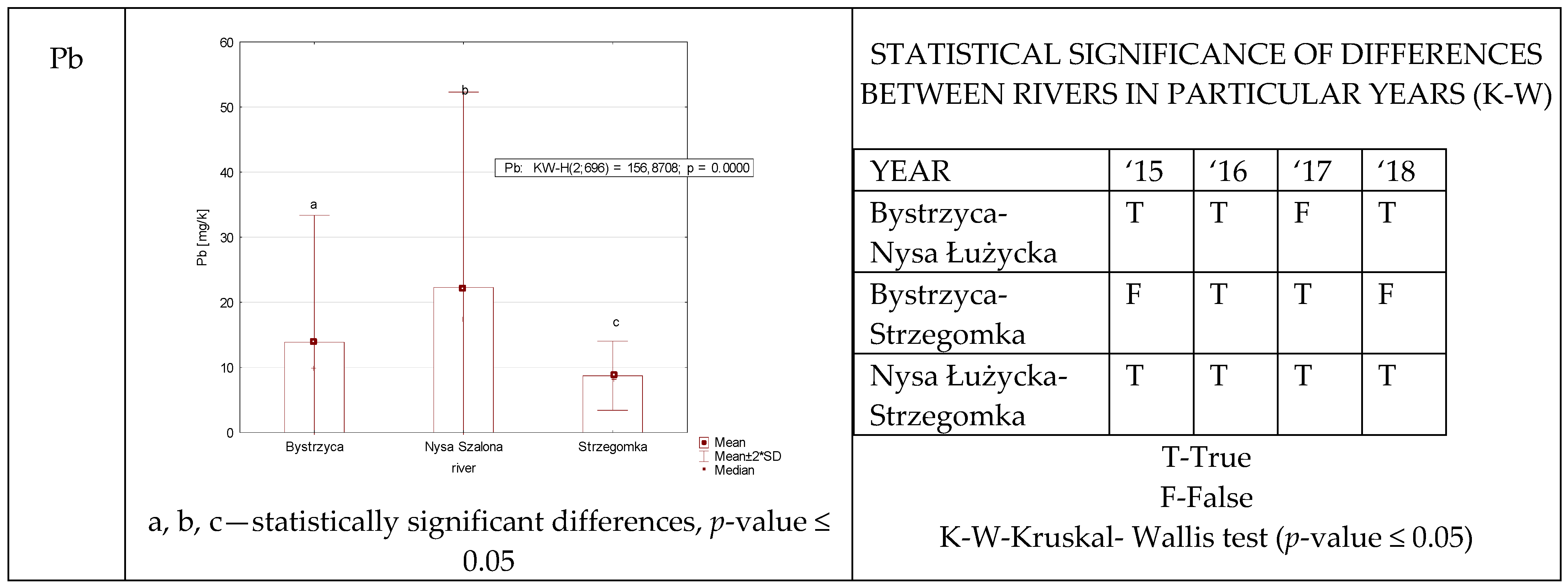 Ijerph 19 07779 g005