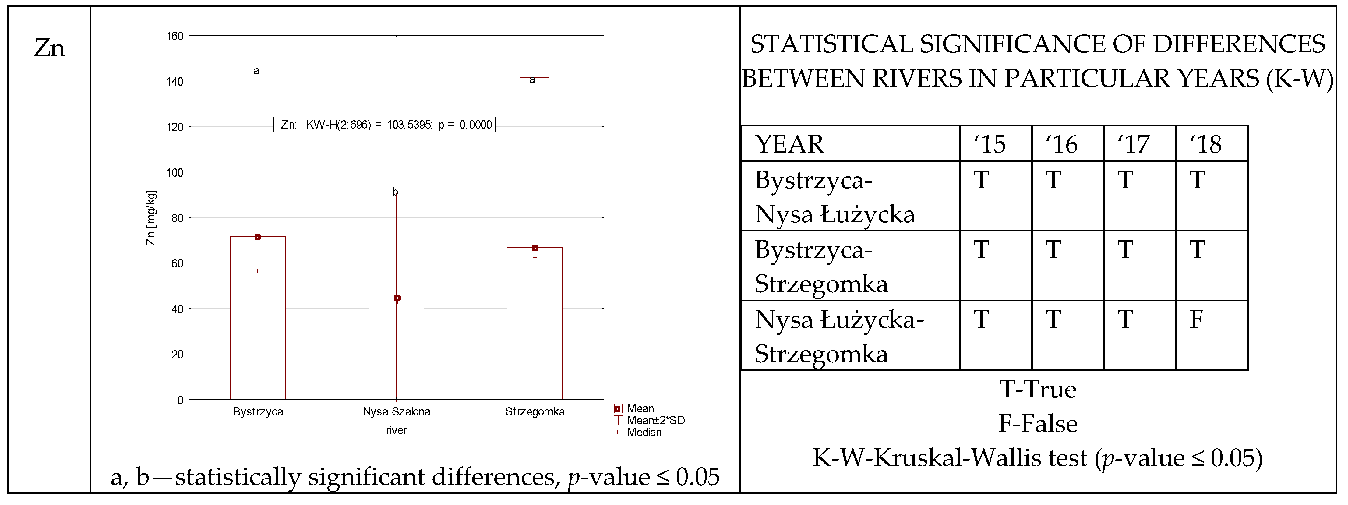 Ijerph 19 07779 g006