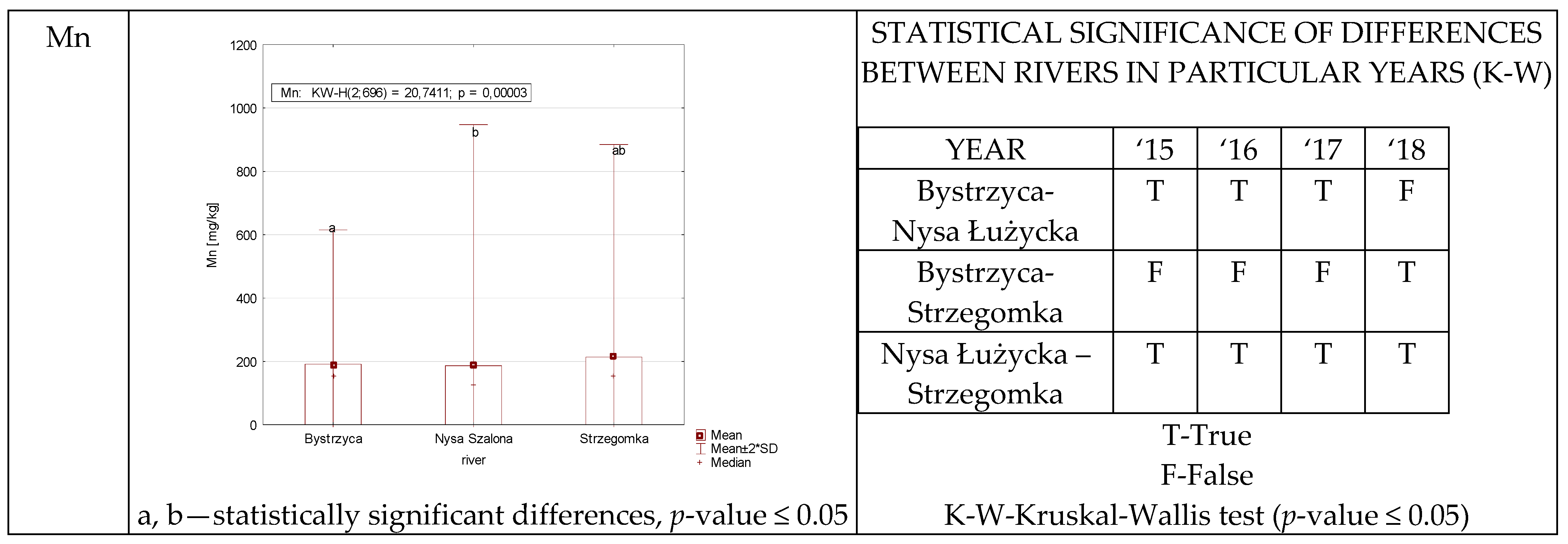 Ijerph 19 07779 g007