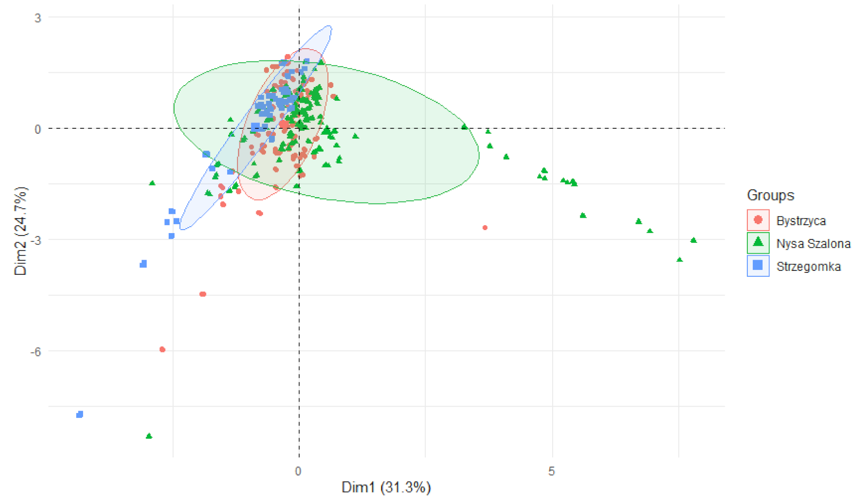 Ijerph 19 07779 g009