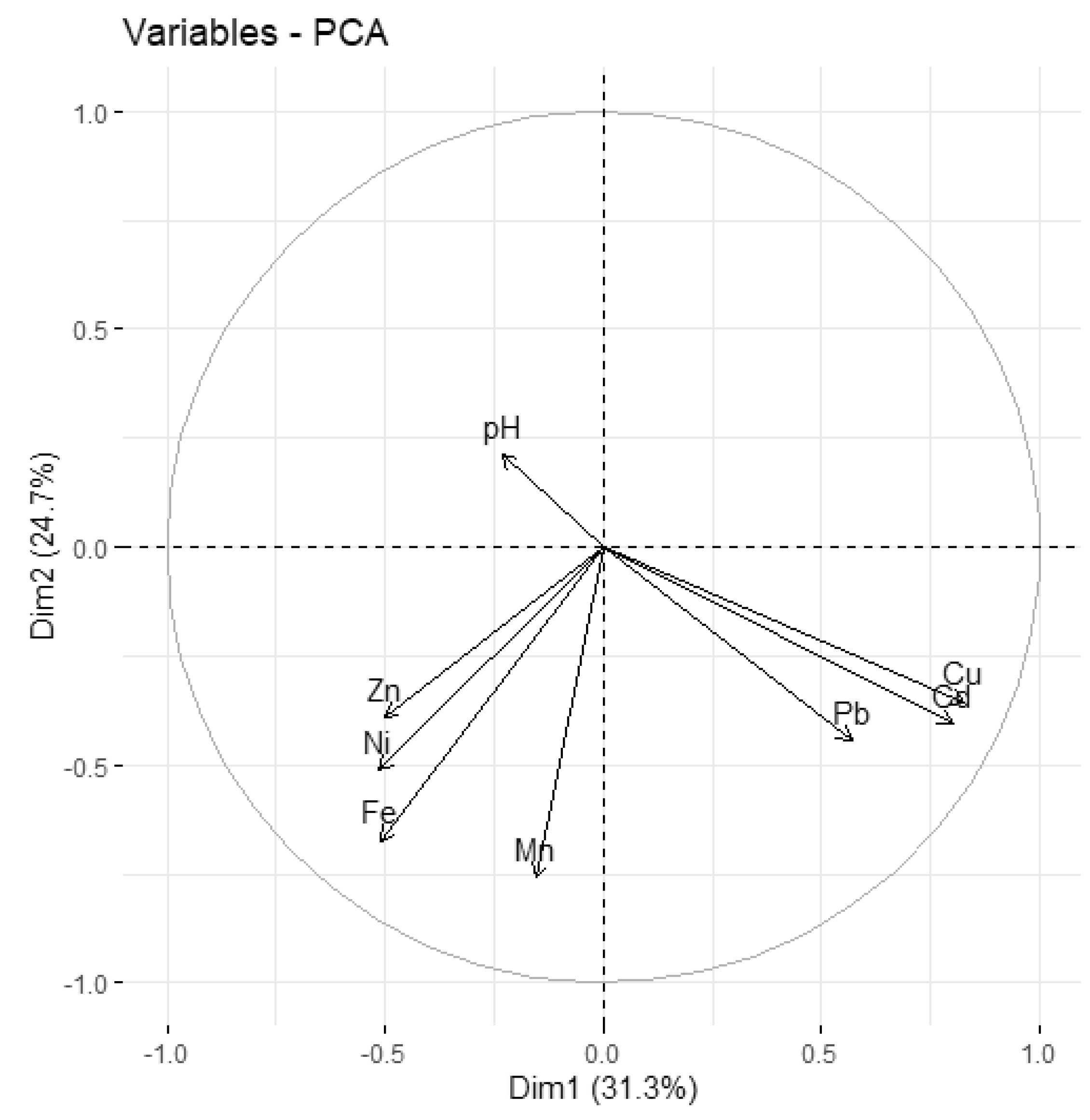 Ijerph 19 07779 g012