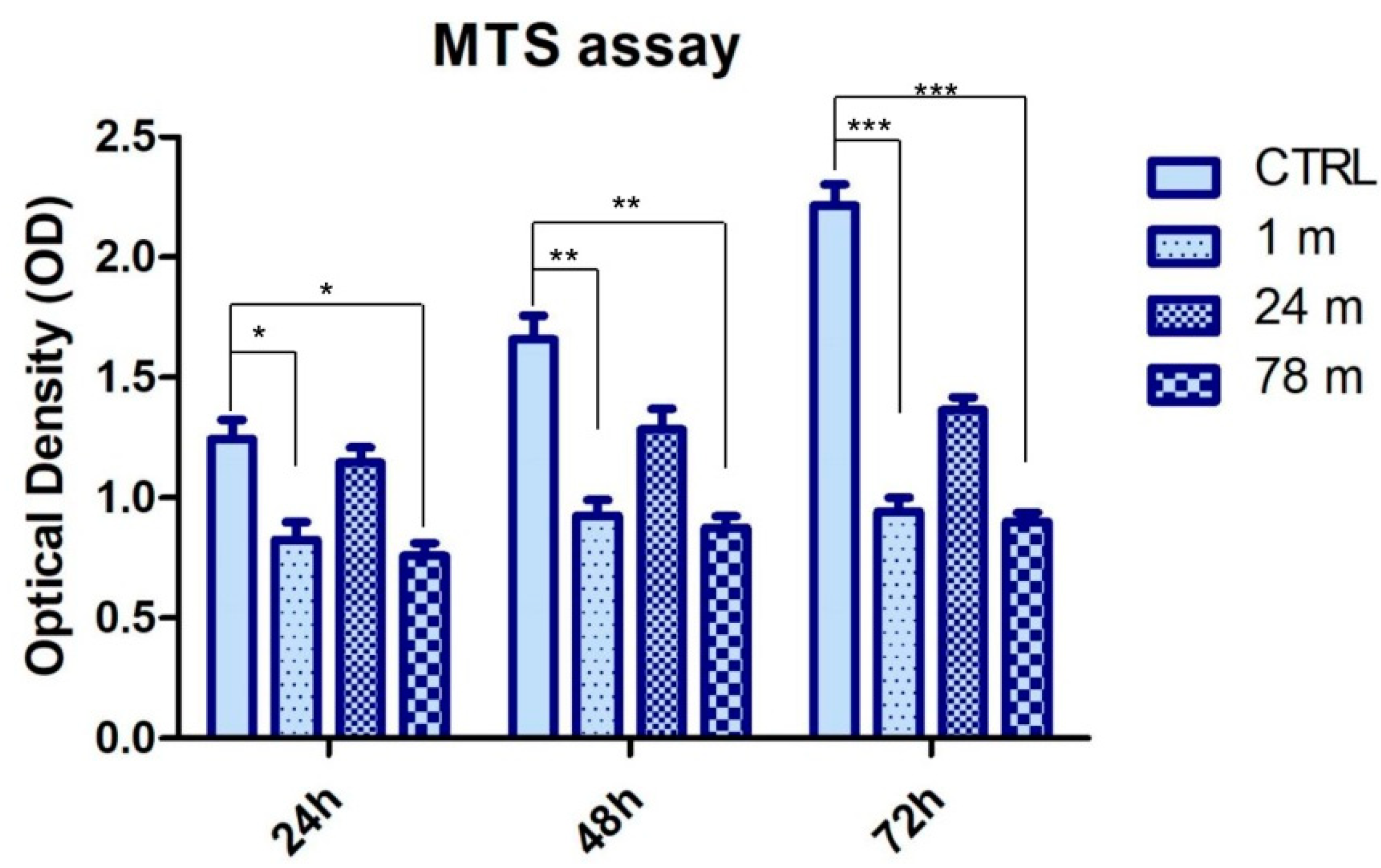 Ijerph 19 07782 g003
