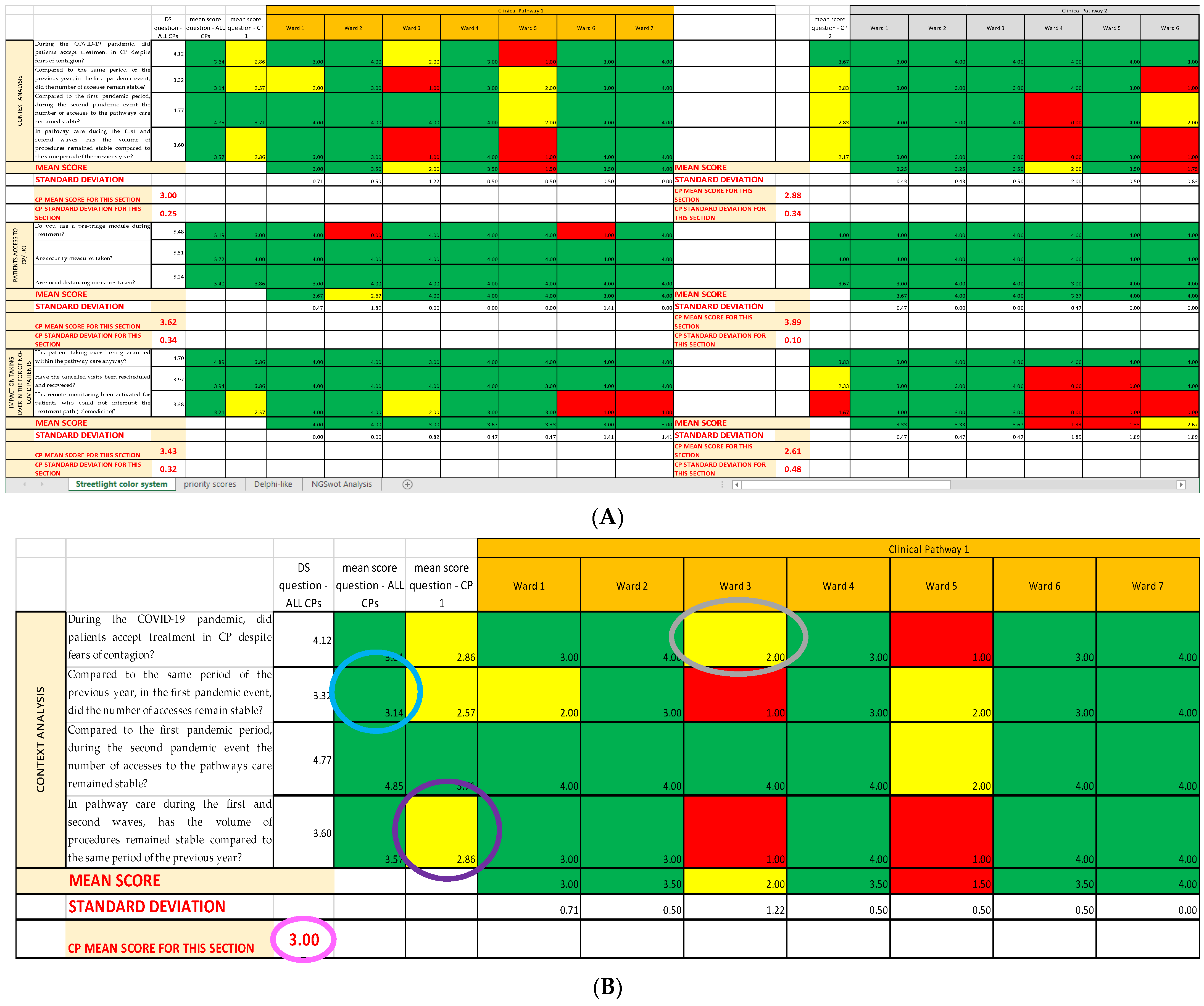 Ijerph 19 07806 g006a Ijerph 19 07806 g006a