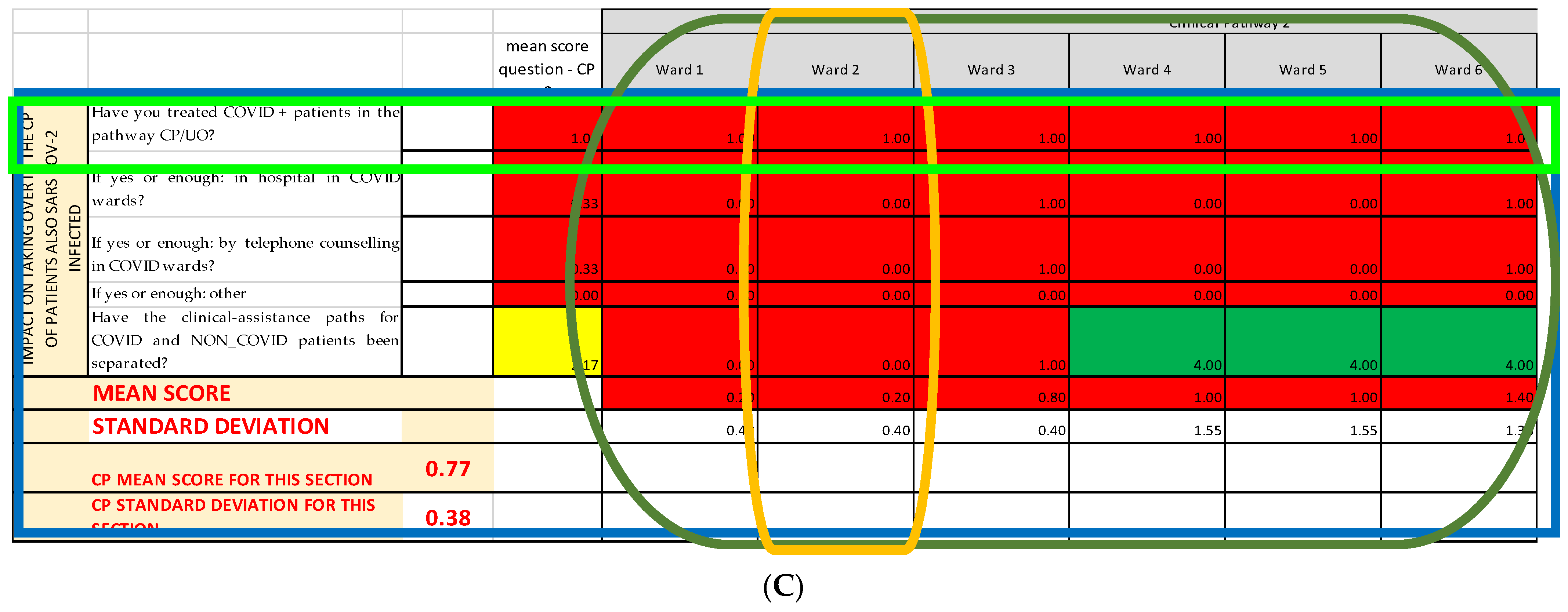 Ijerph 19 07806 g006b Ijerph 19 07806 g006b