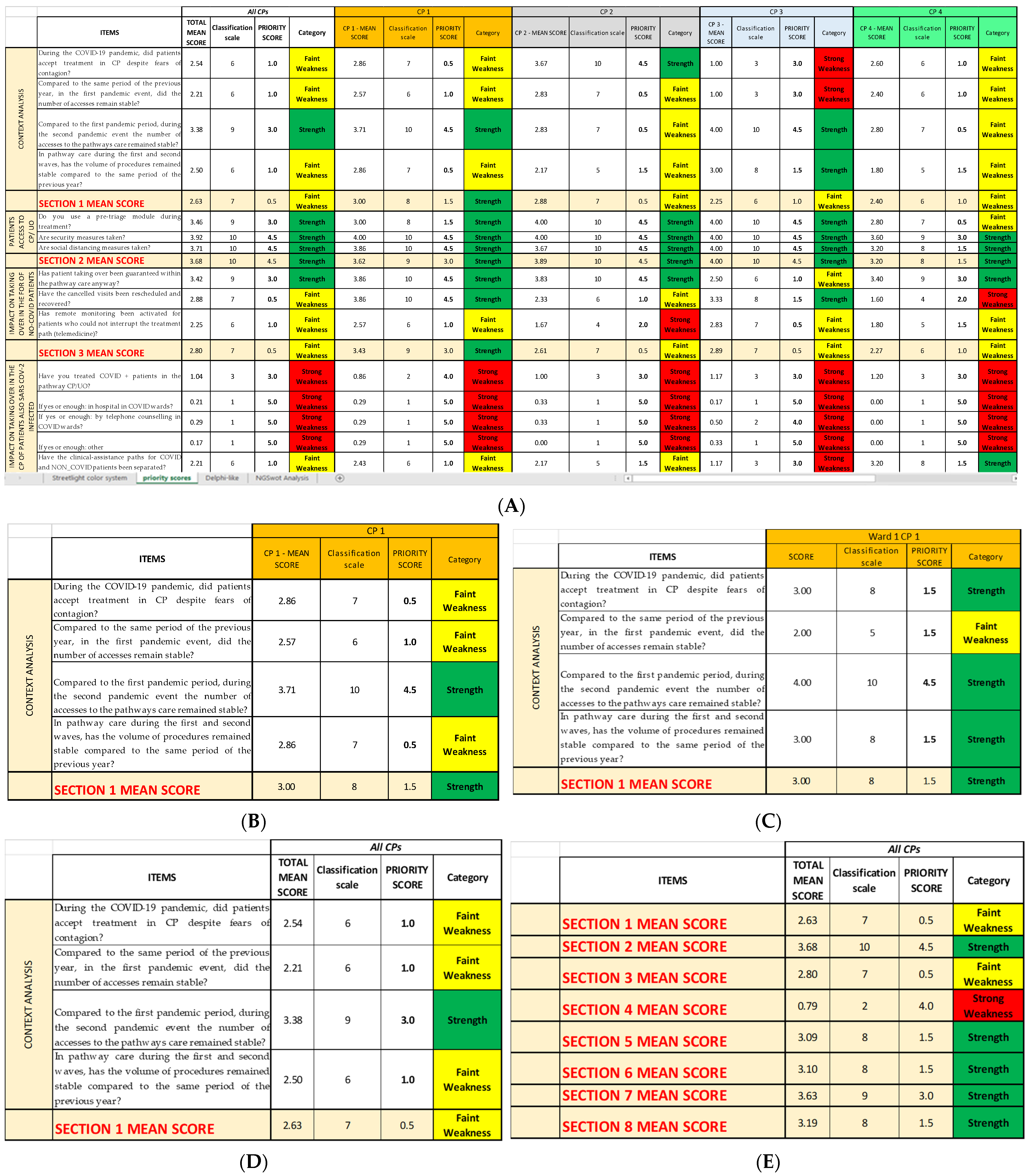 Ijerph 19 07806 g007 Ijerph 19 07806 g007