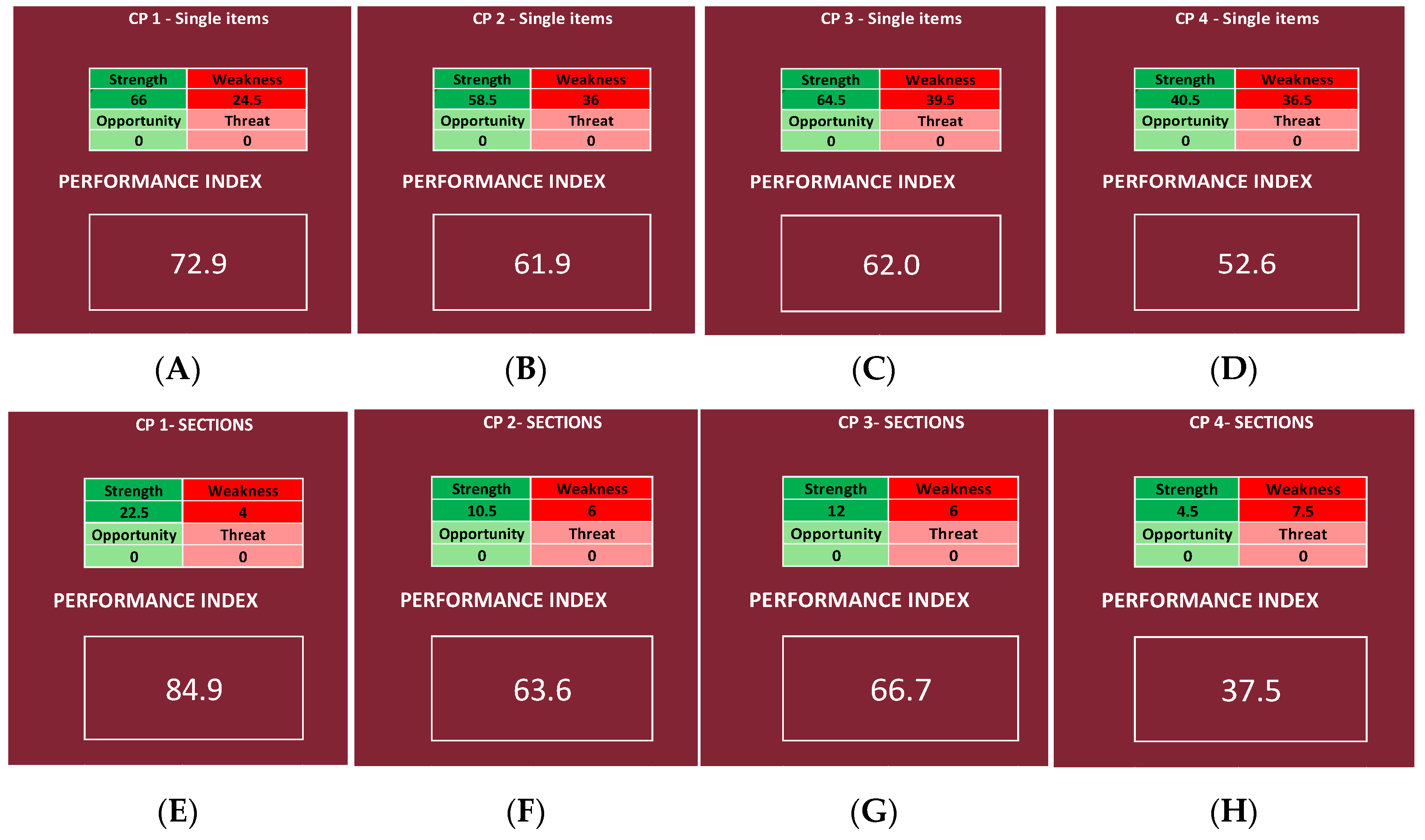 Ijerph 19 07806 g010 Ijerph 19 07806 g010