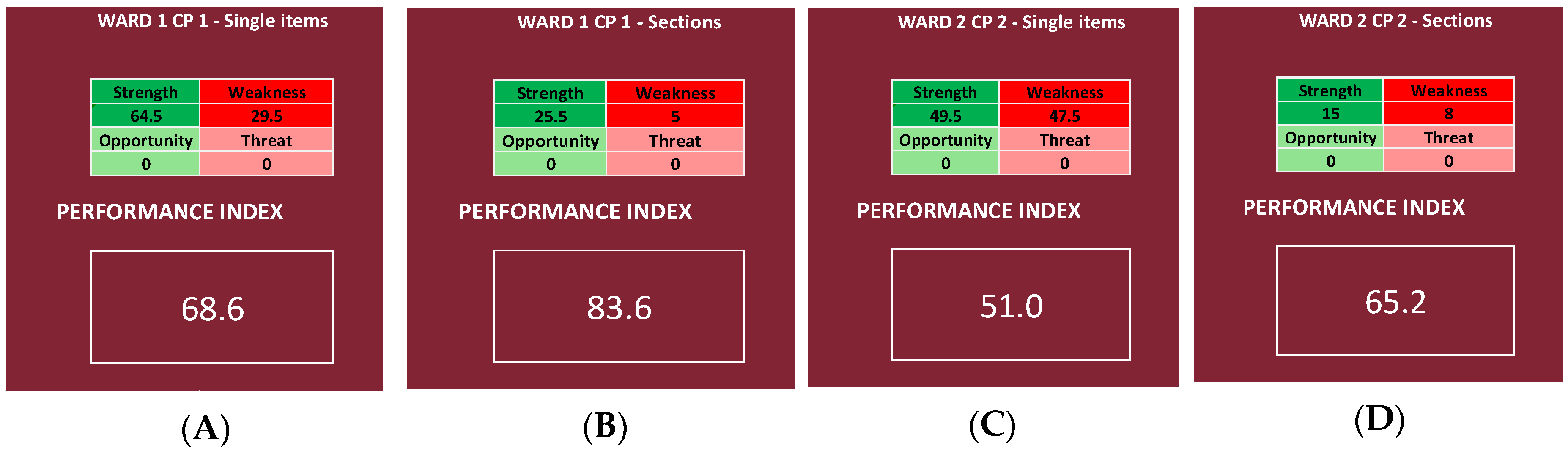 Ijerph 19 07806 g011a Ijerph 19 07806 g011a