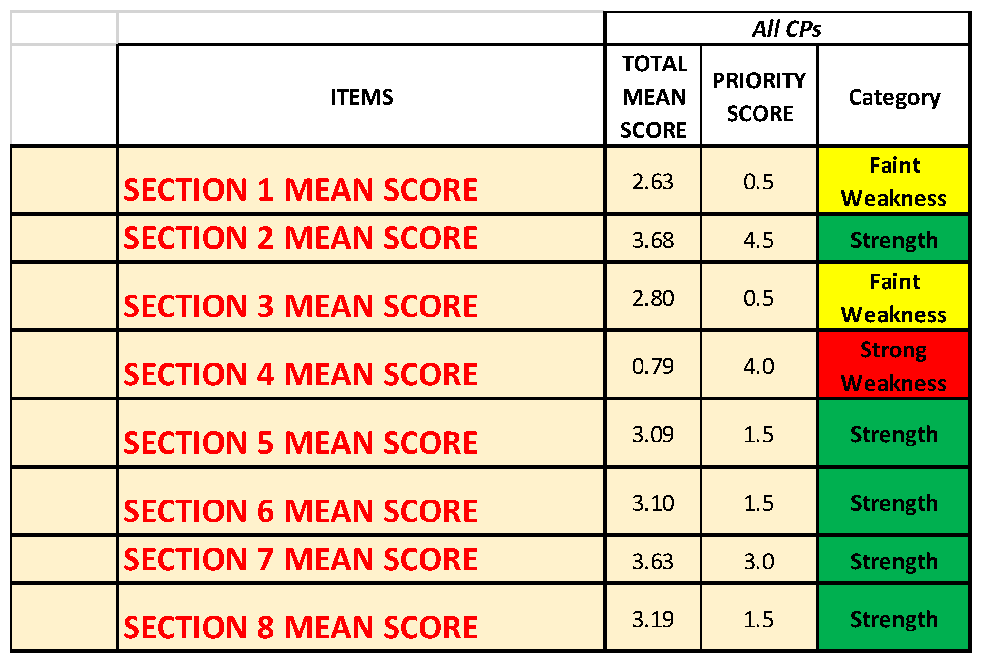 Ijerph 19 07806 g012 Ijerph 19 07806 g012