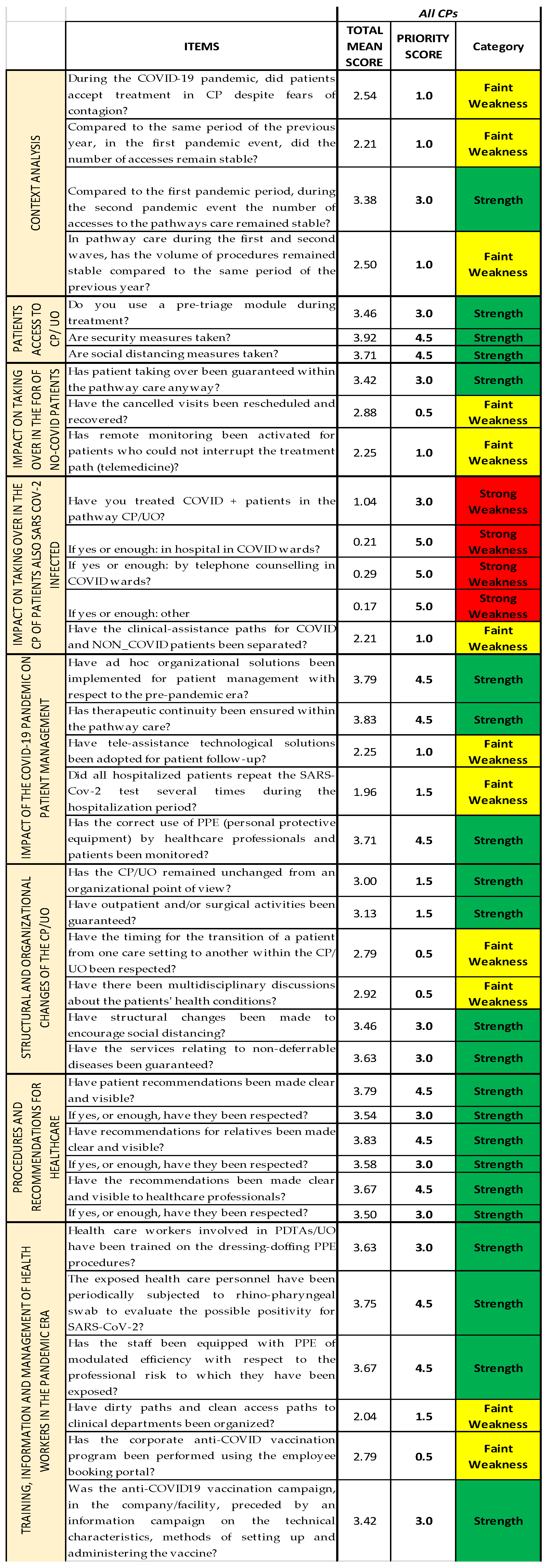Ijerph 19 07806 g013 Ijerph 19 07806 g013