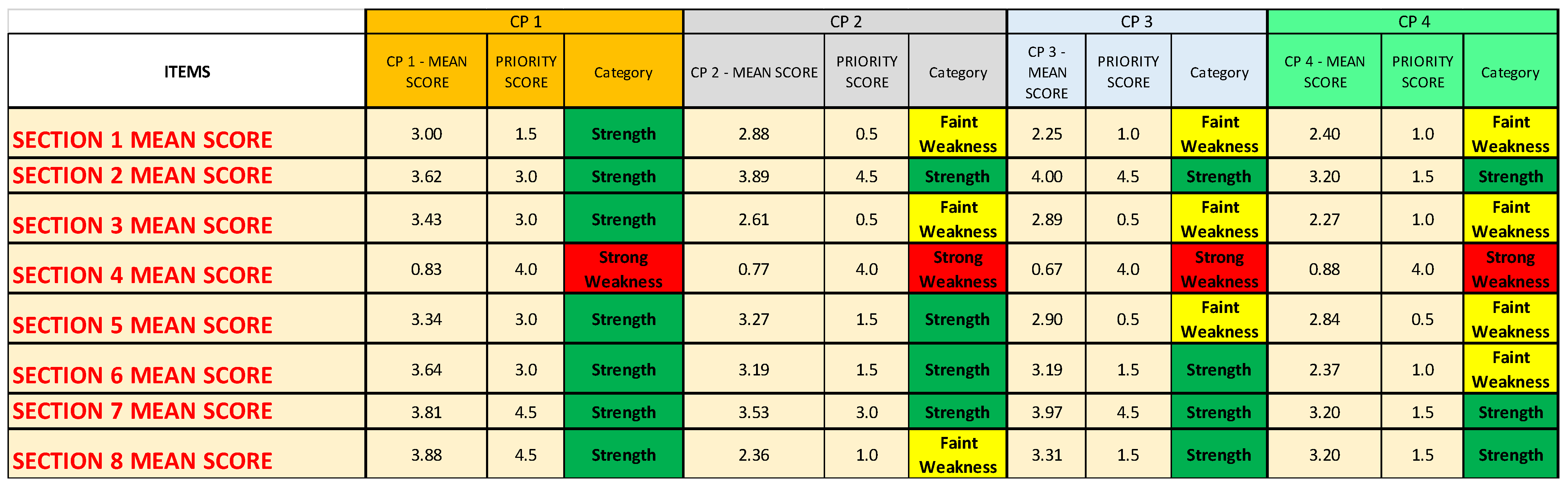 Ijerph 19 07806 g014 Ijerph 19 07806 g014