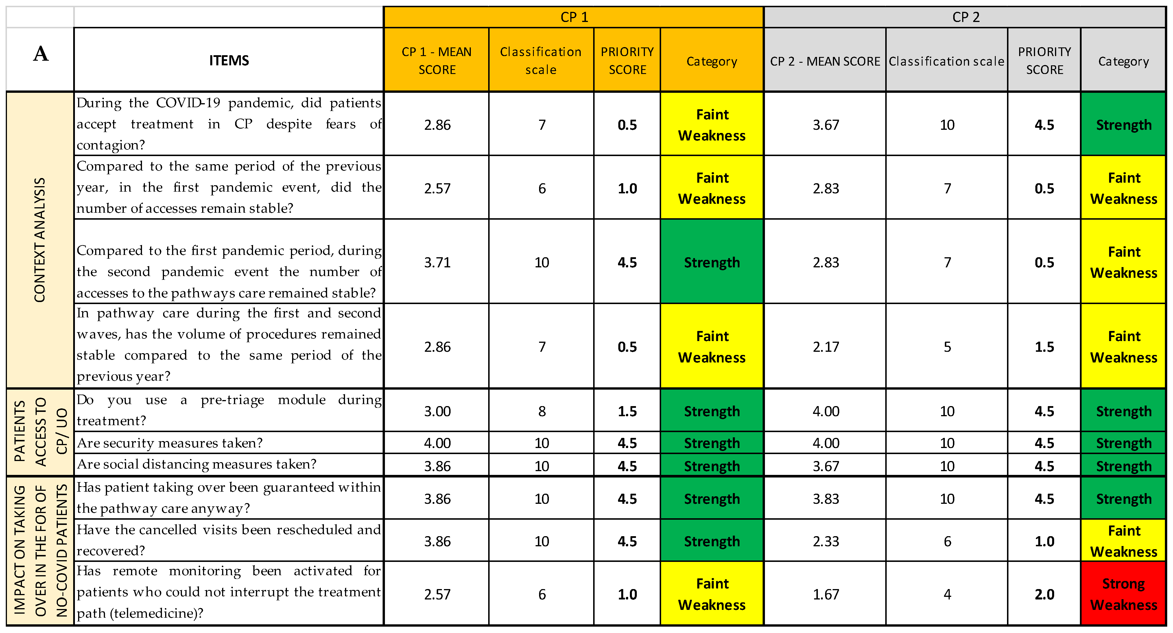 Ijerph 19 07806 g015a Ijerph 19 07806 g015a
