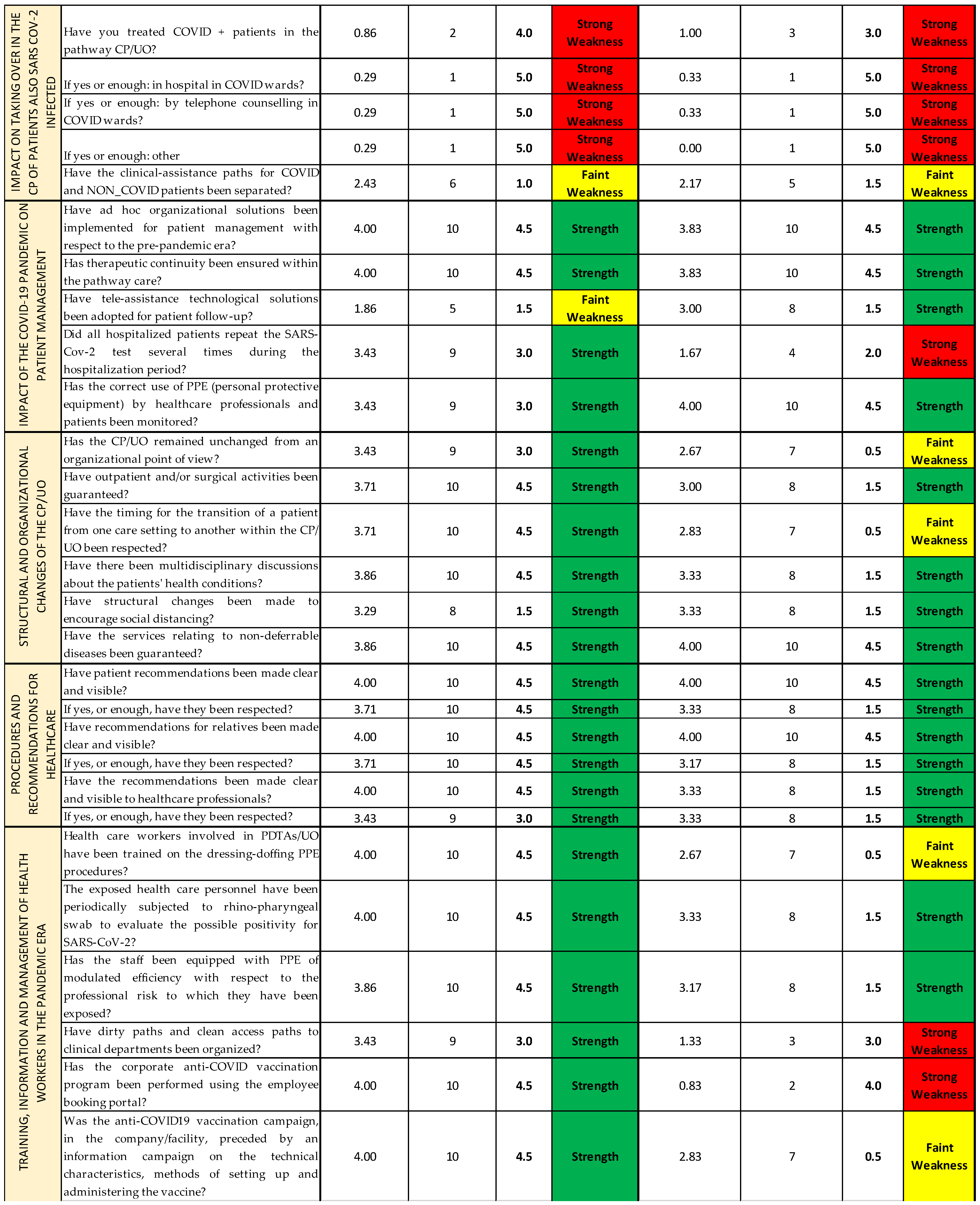 Ijerph 19 07806 g015b Ijerph 19 07806 g015b